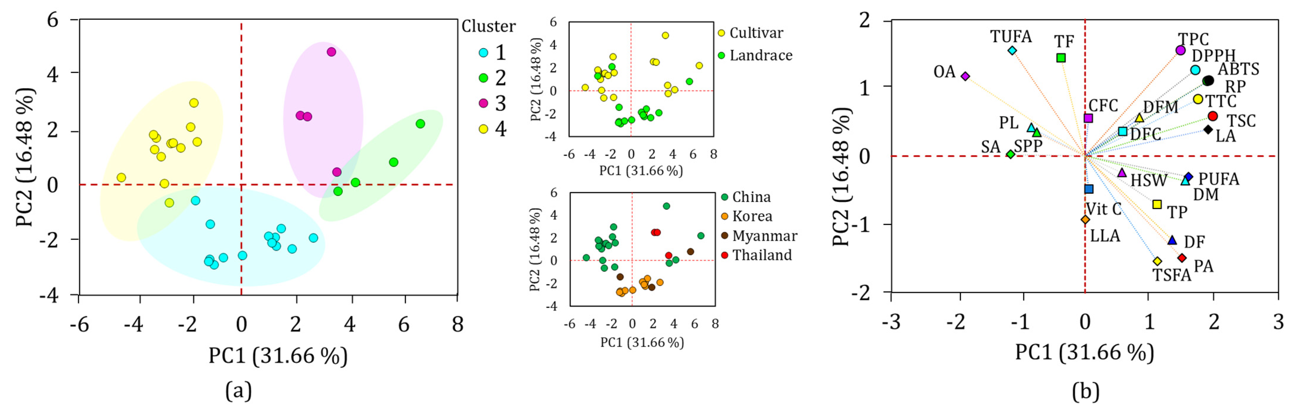 Antioxidants 13 00463 g005 Antioxidants 13 00463 g005