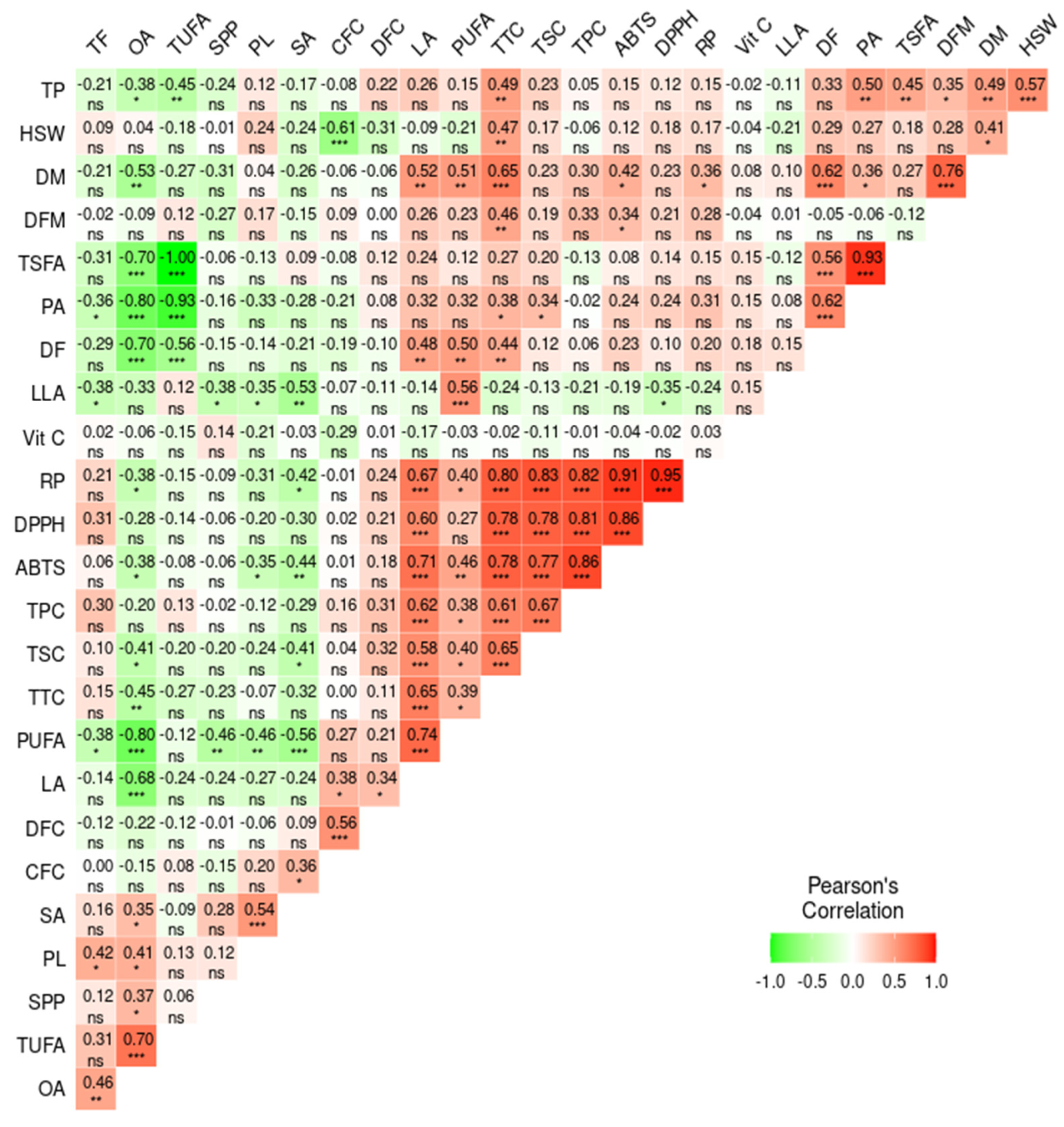 Antioxidants 13 00463 g006 Antioxidants 13 00463 g006