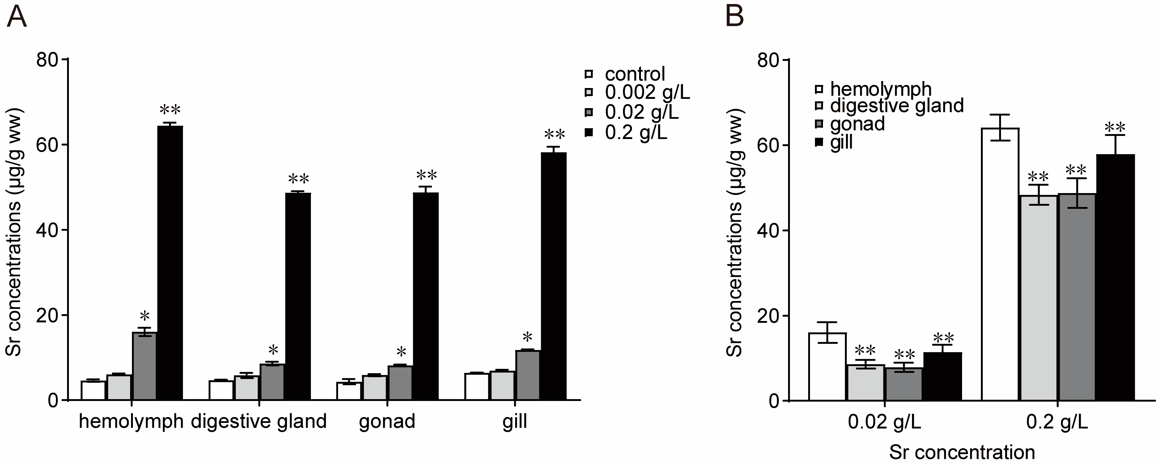 Antioxidants 13 00464 g001