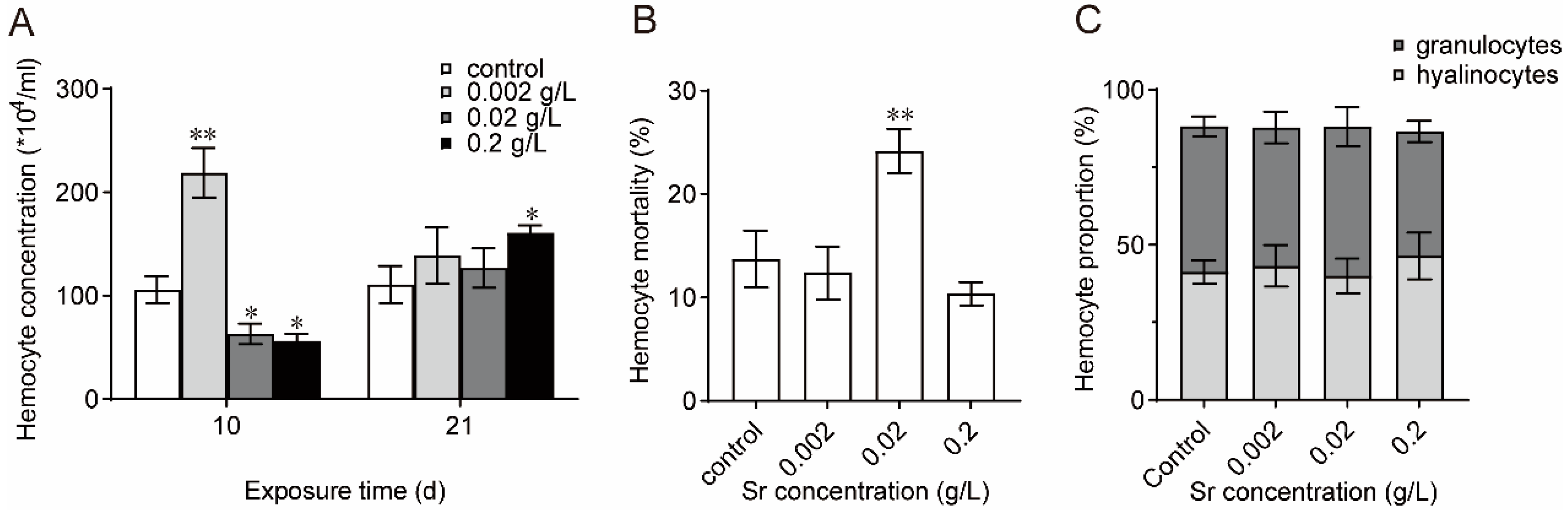 Antioxidants 13 00464 g002