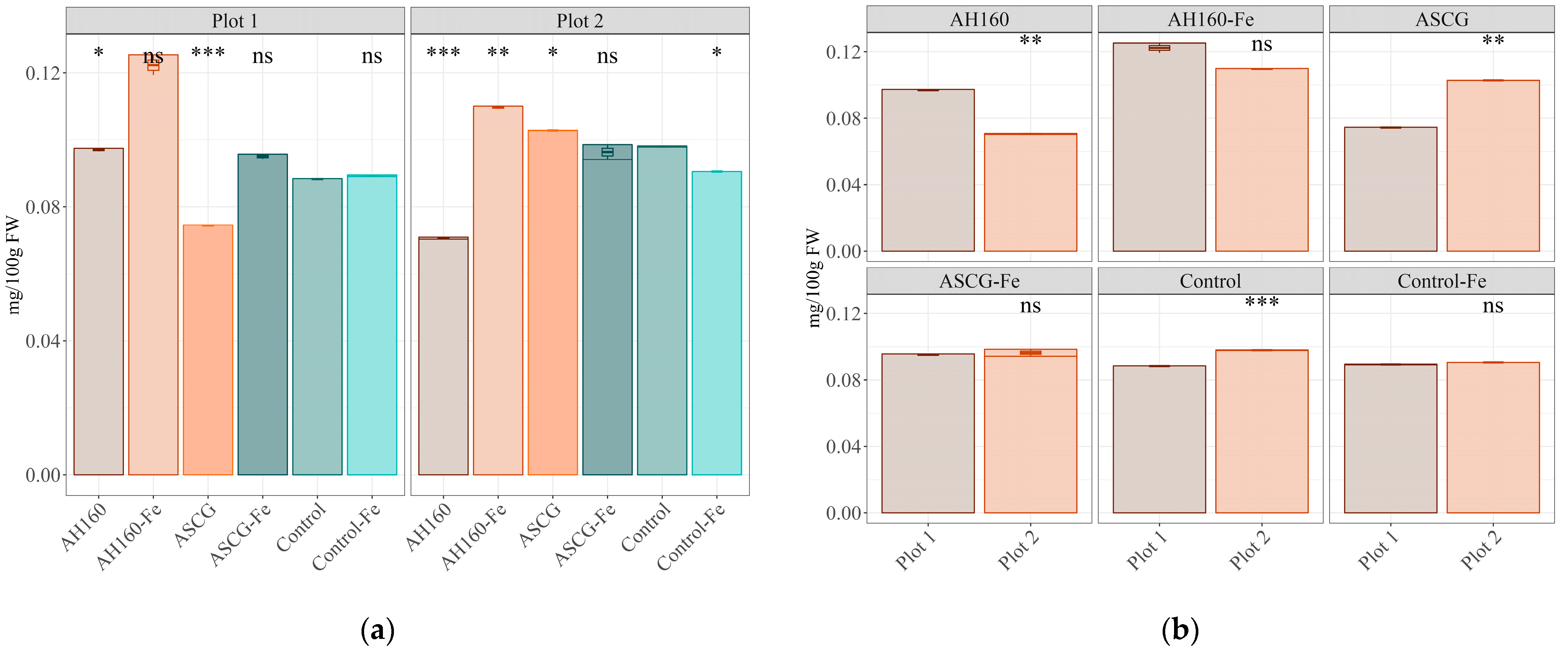 Antioxidants 13 00465 g001