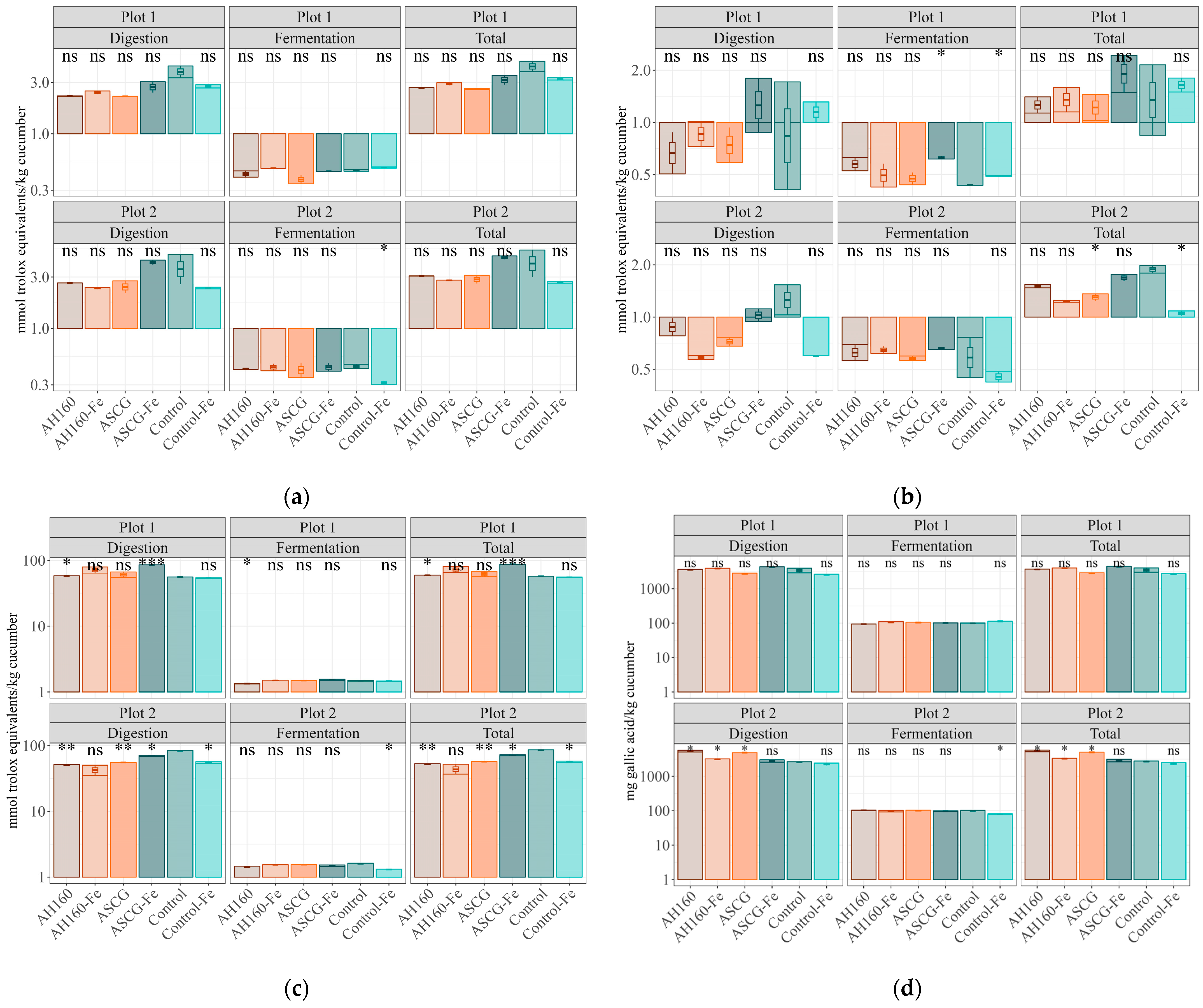 Antioxidants 13 00465 g002
