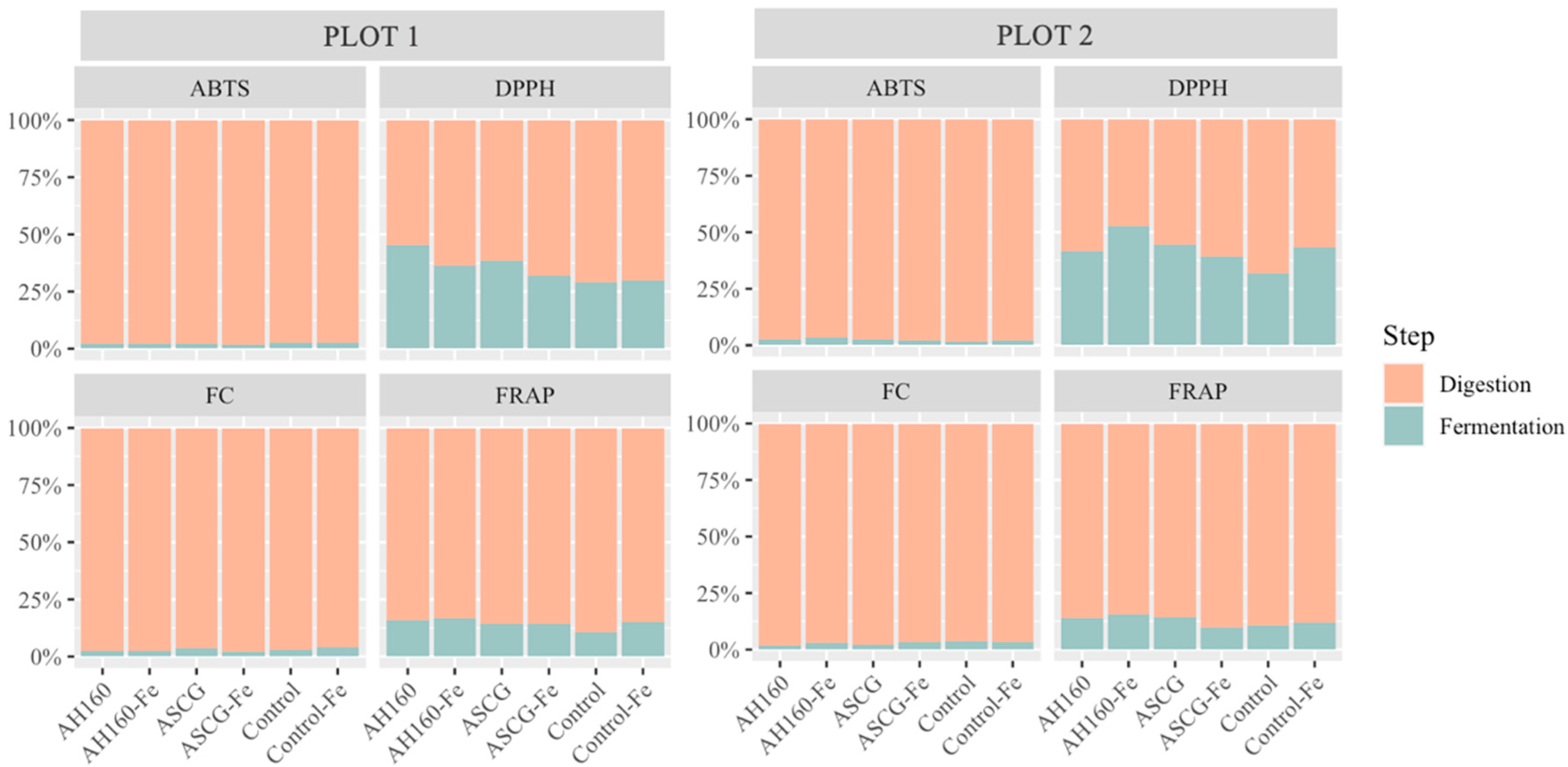 Antioxidants 13 00465 g003
