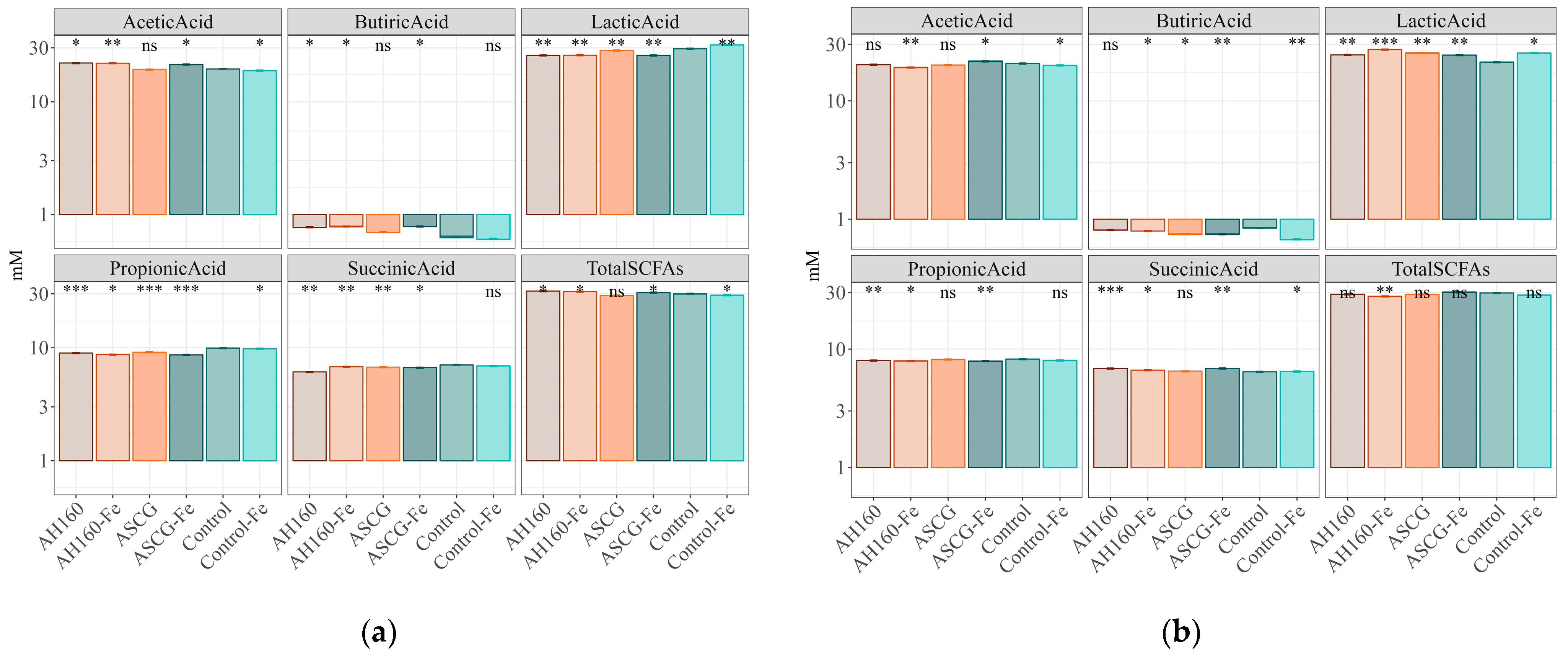 Antioxidants 13 00465 g004