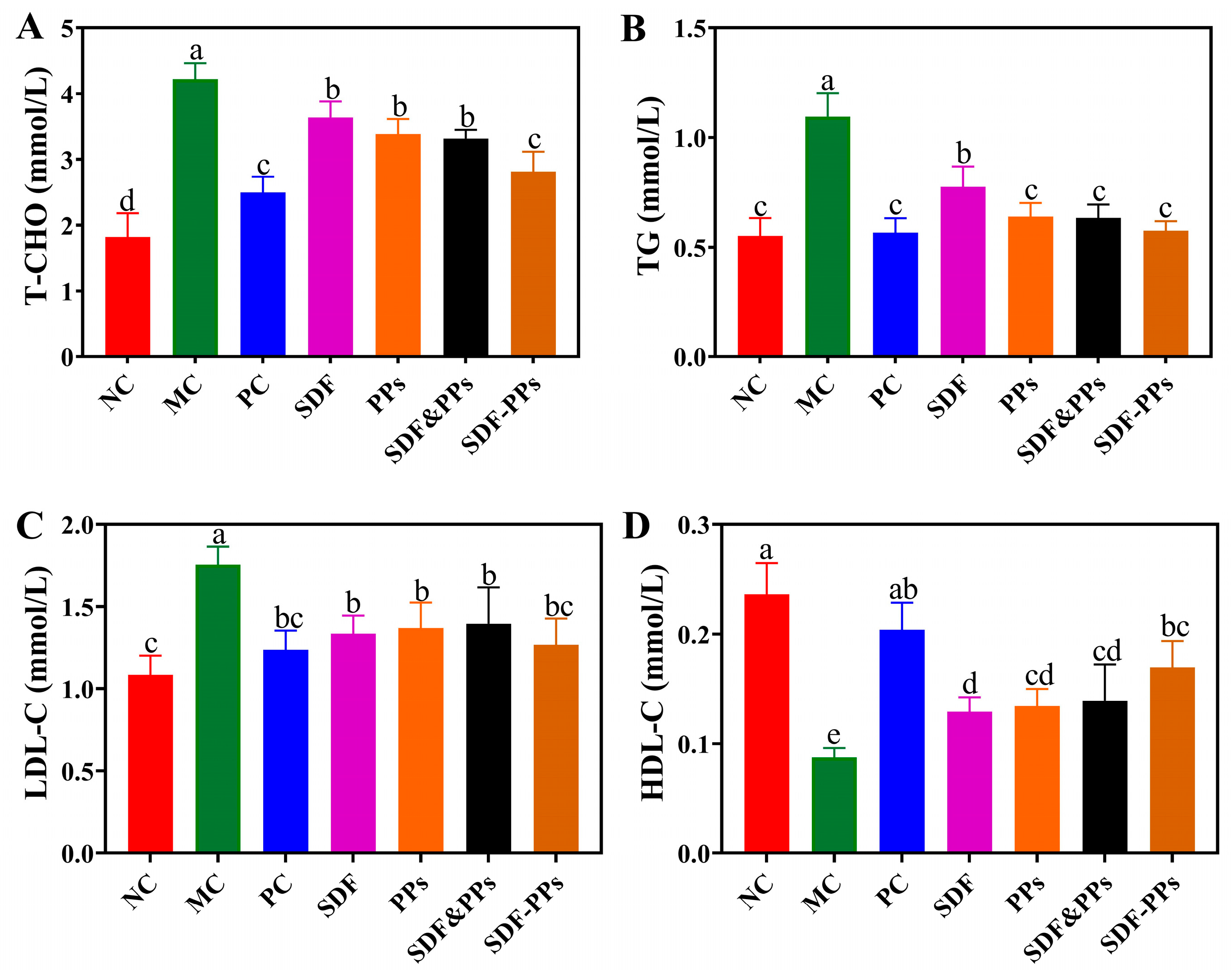 Antioxidants 13 00466 g001
