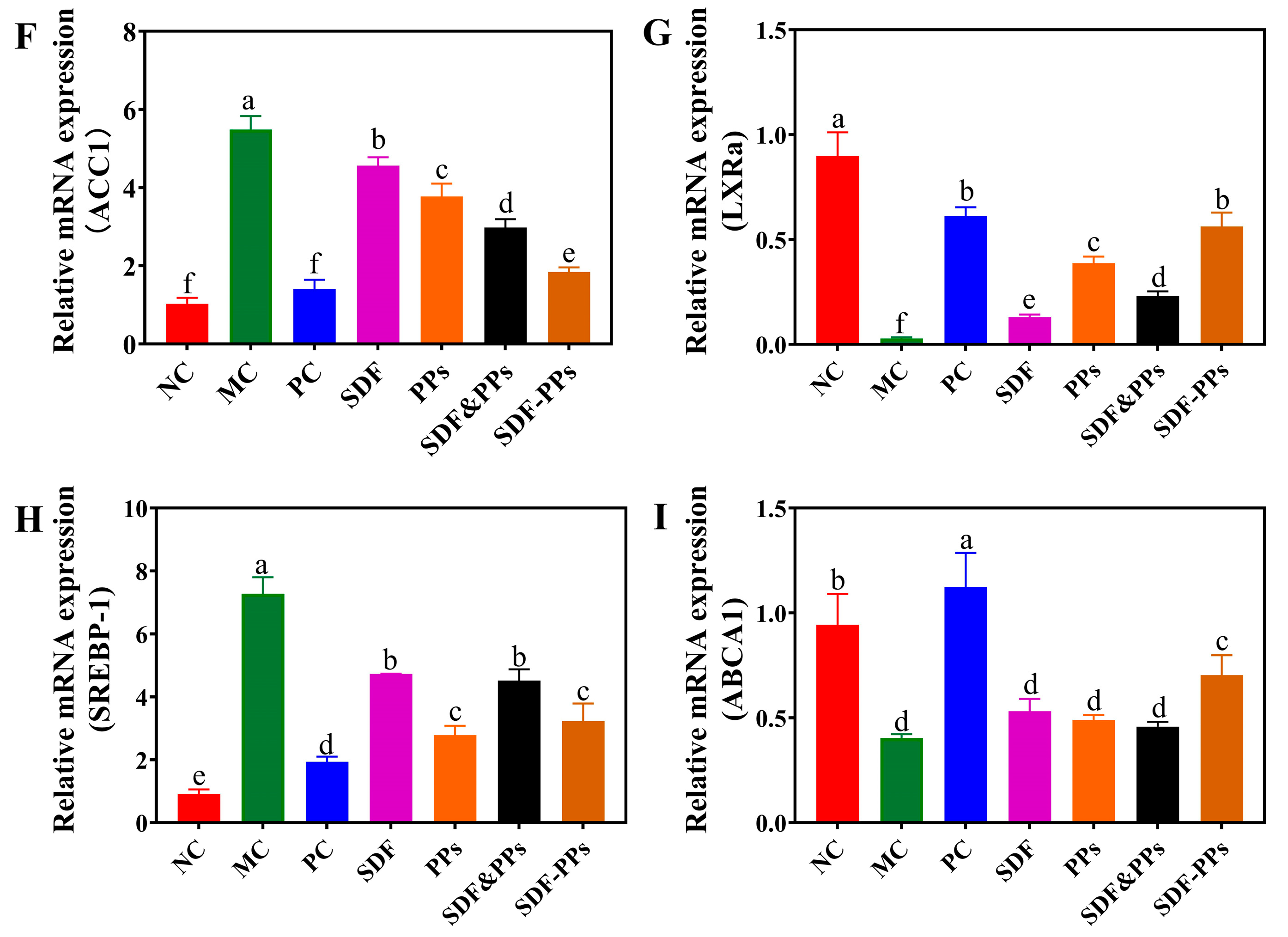 Antioxidants 13 00466 g003b