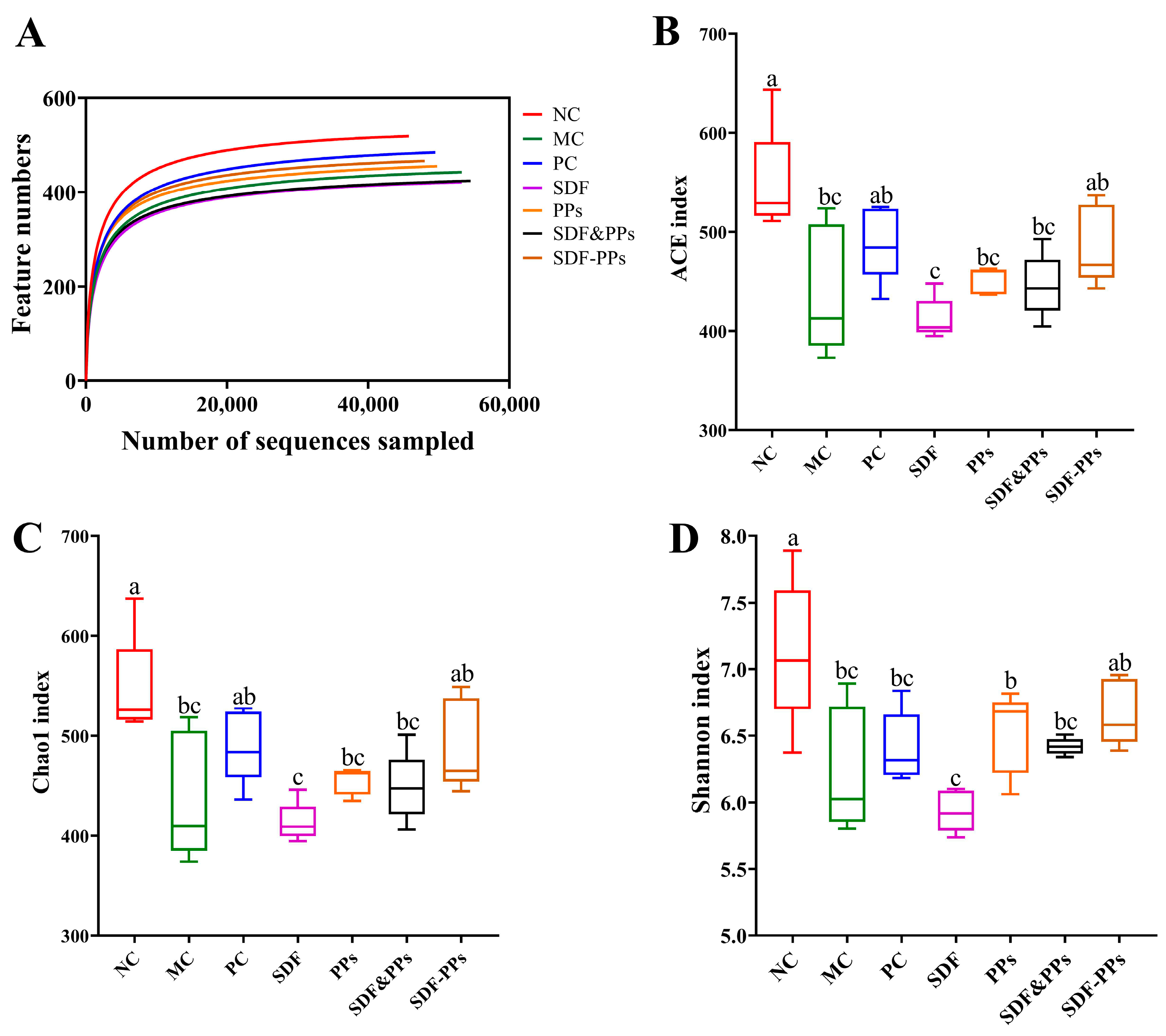 Antioxidants 13 00466 g004a