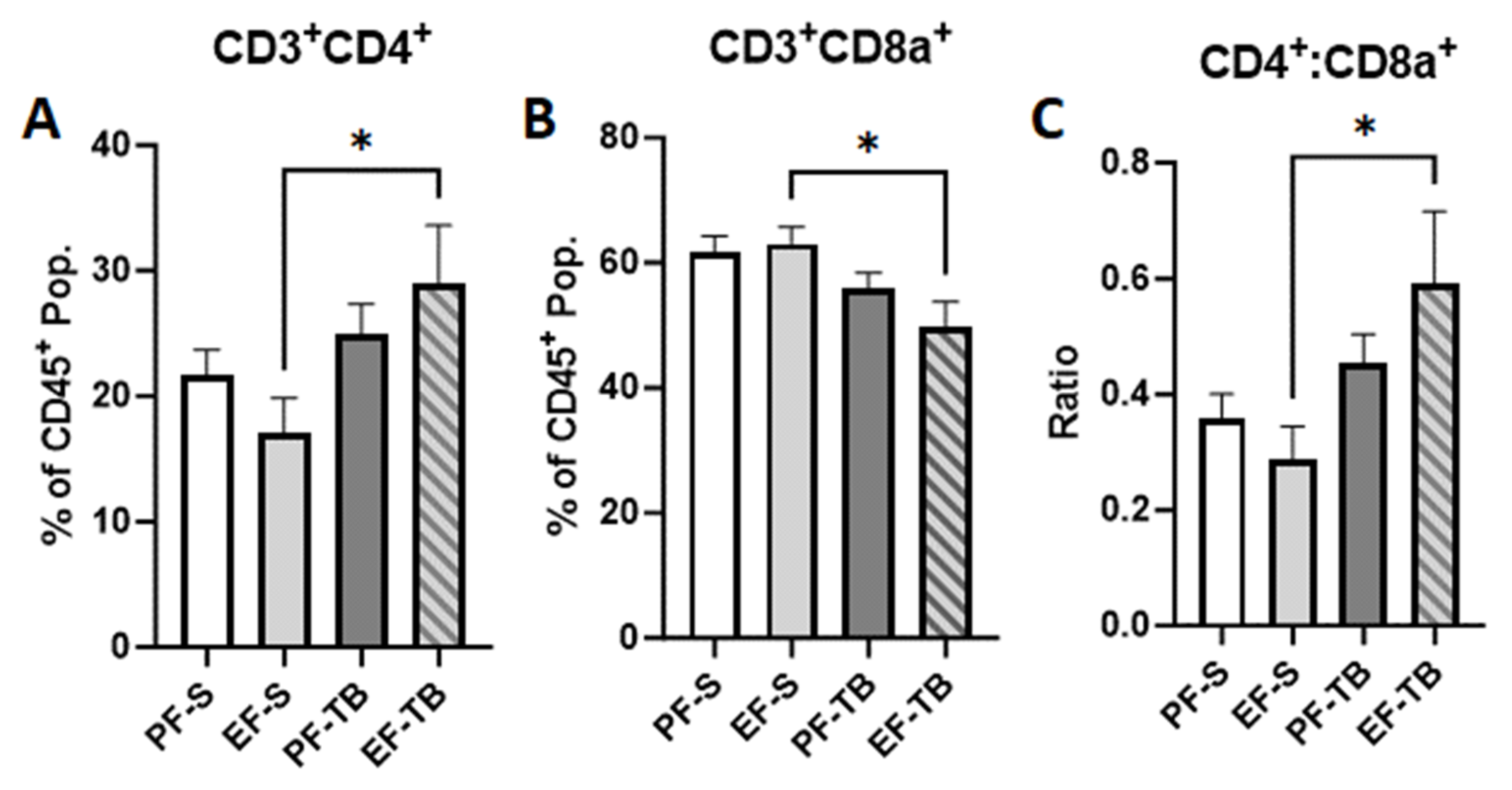 Antioxidants 13 00472 g005