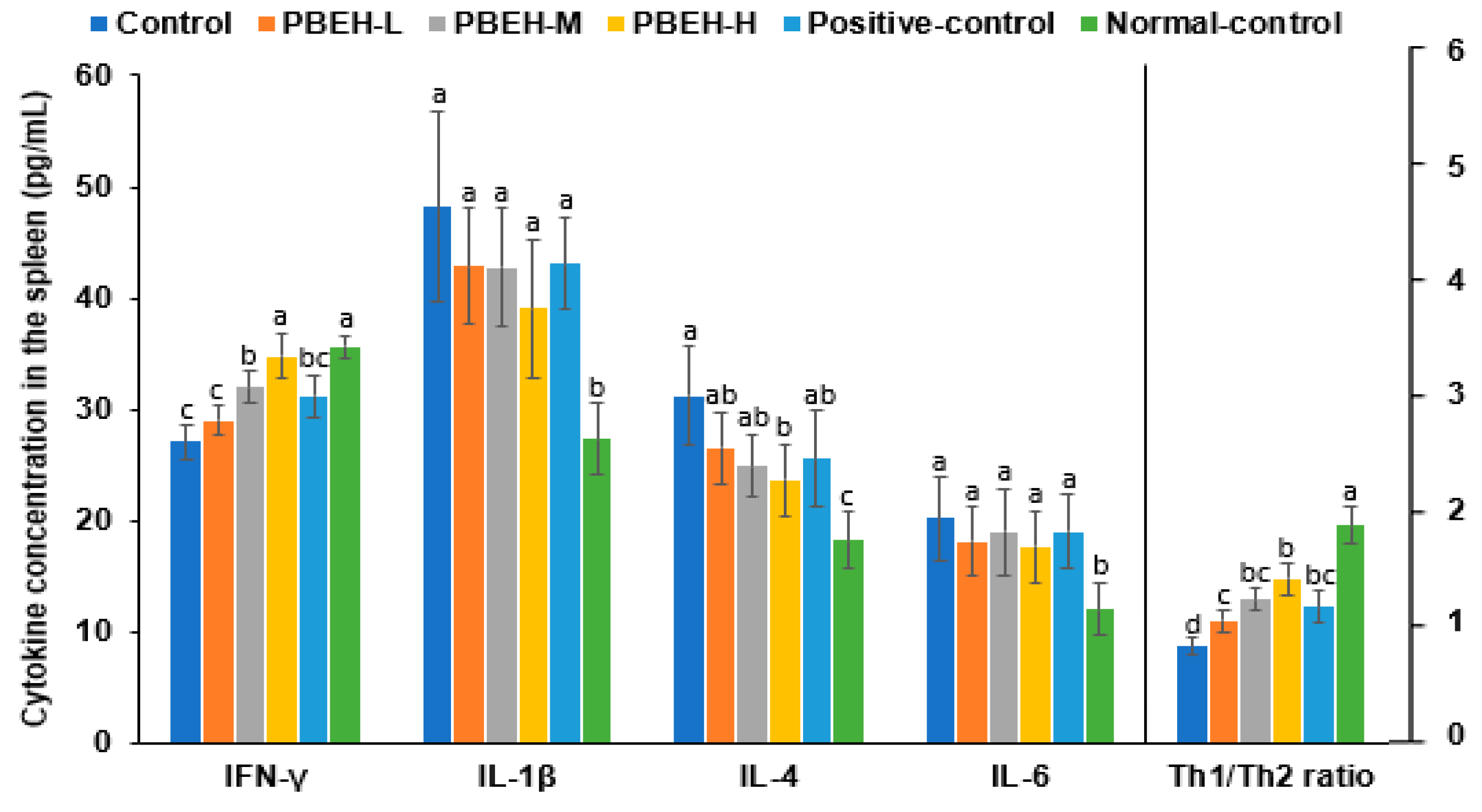 Antioxidants 13 00476 g002