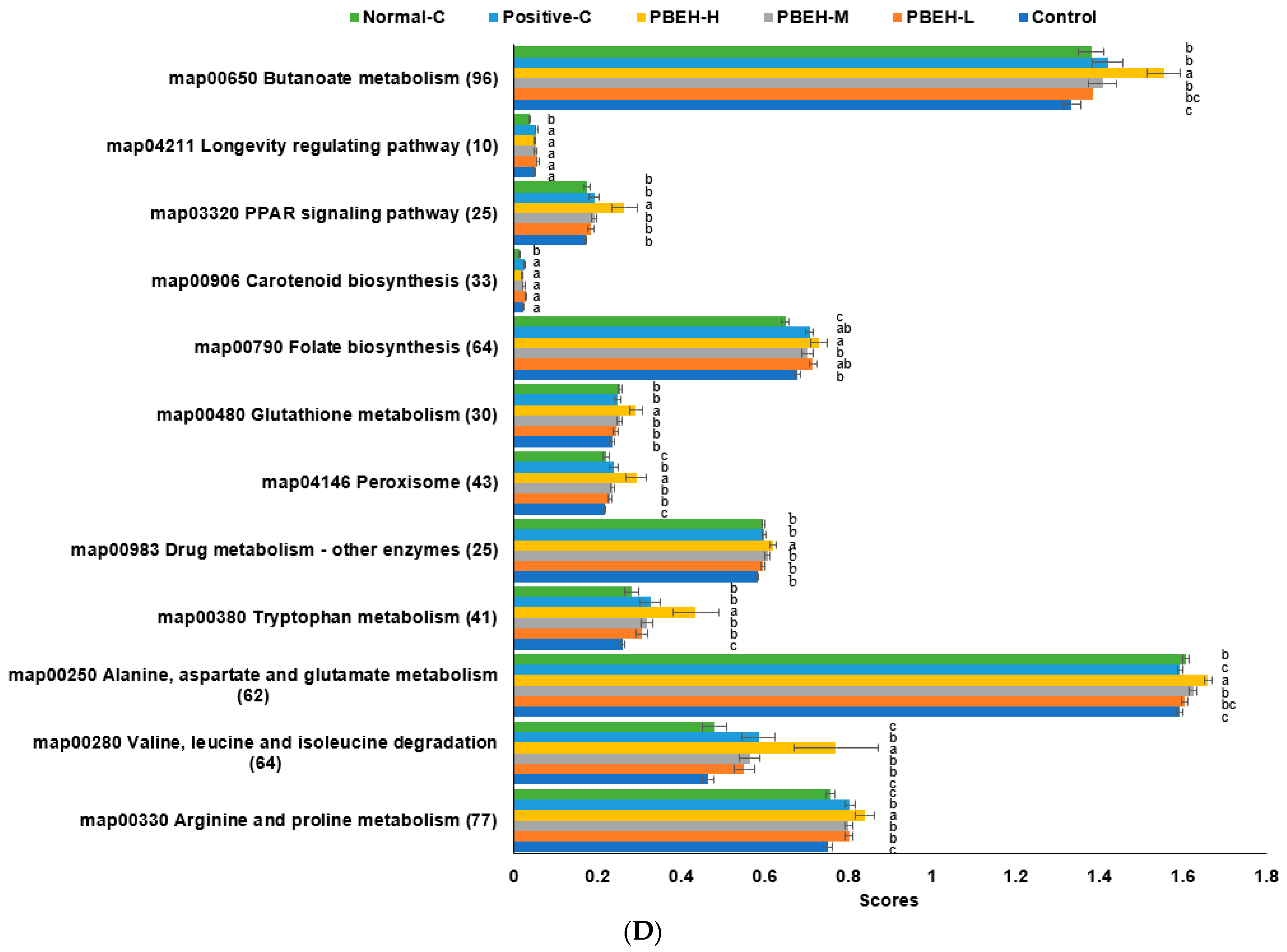 Antioxidants 13 00476 g004c