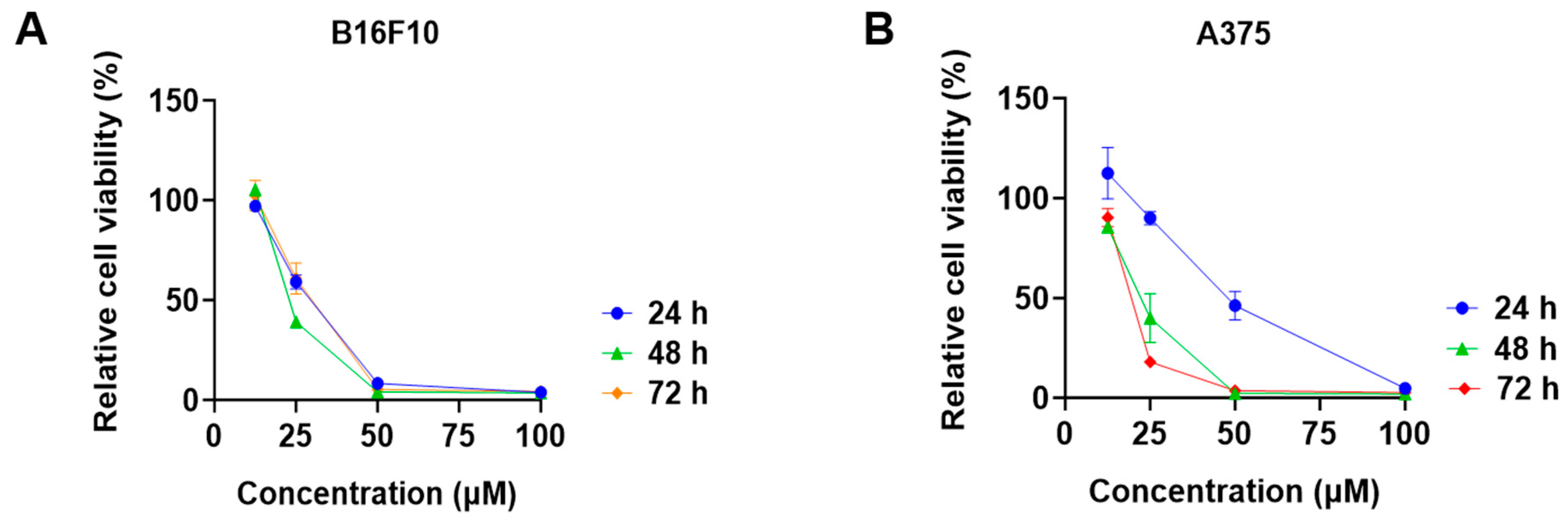 Antioxidants 13 00478 g003