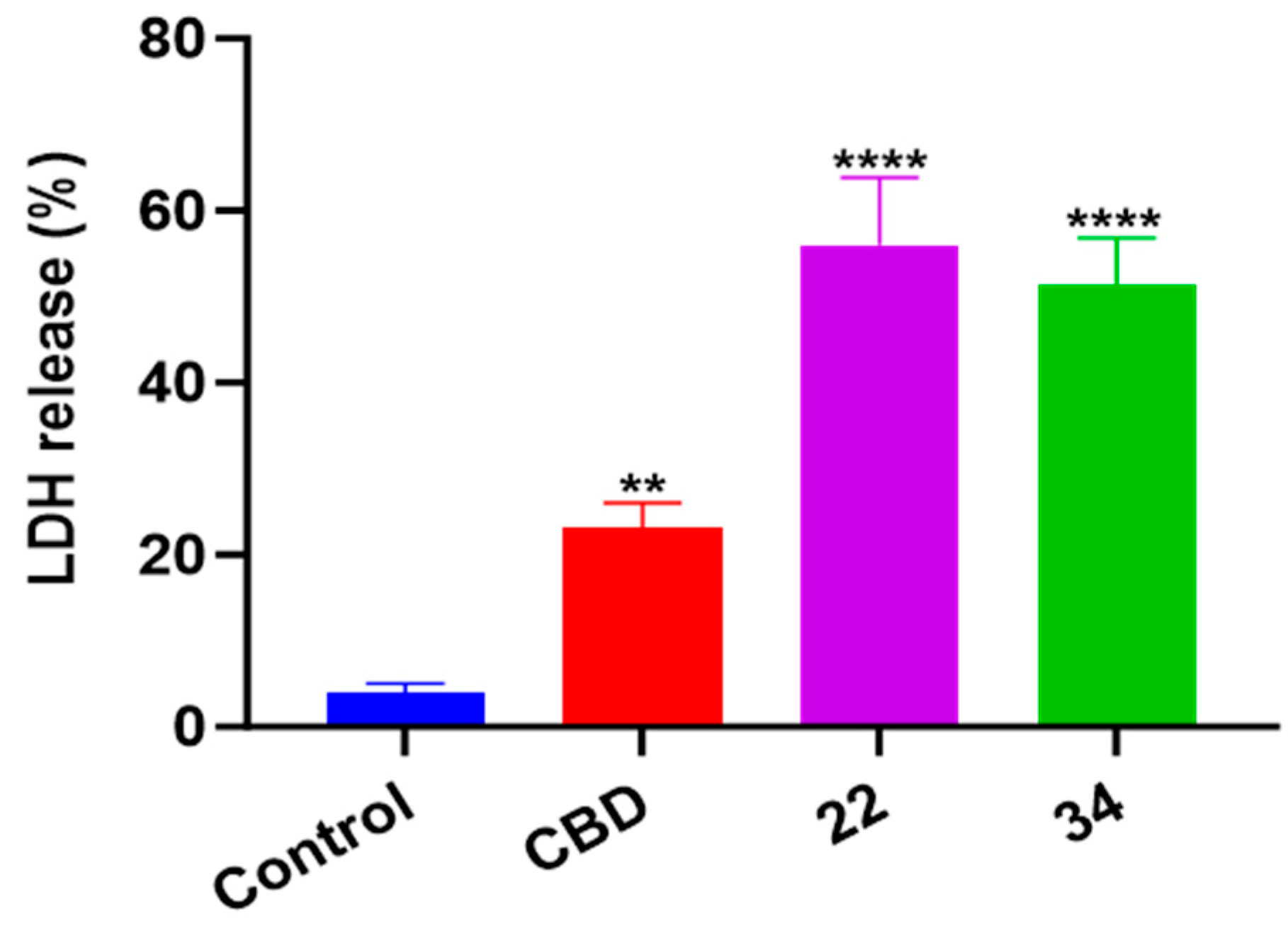 Antioxidants 13 00478 g011