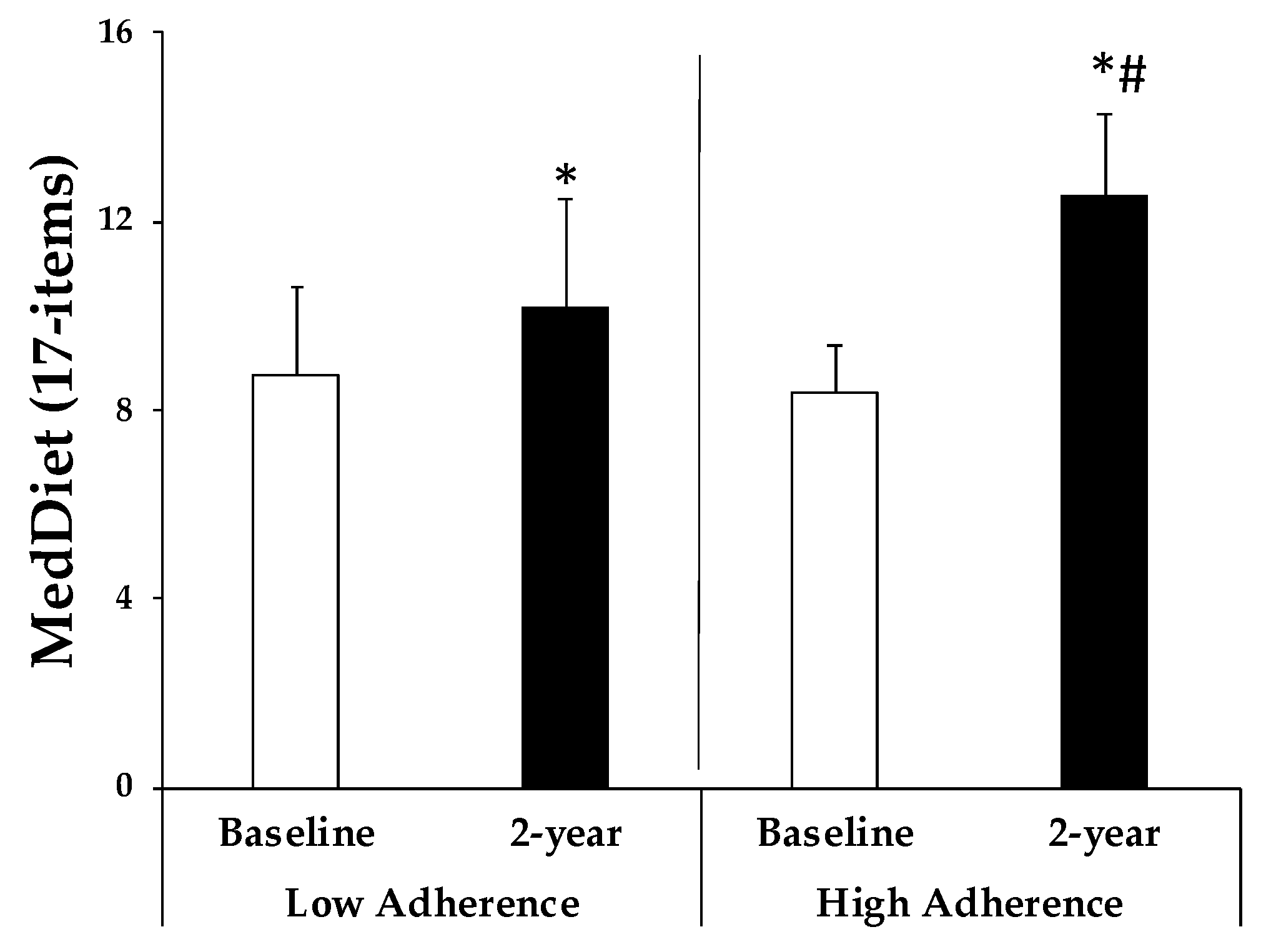 Antioxidants 13 00480 g001