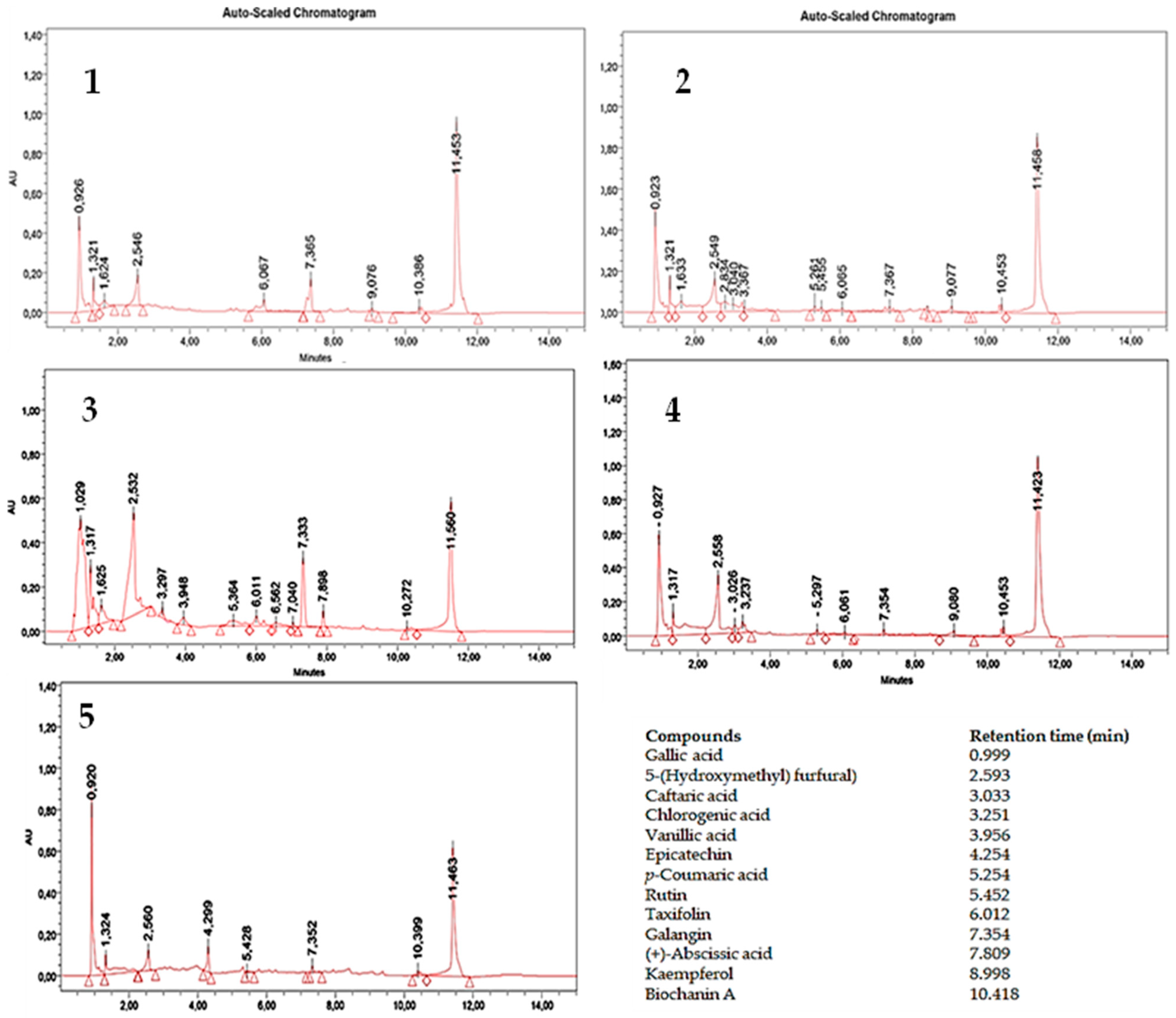 Antioxidants 13 00482 g001