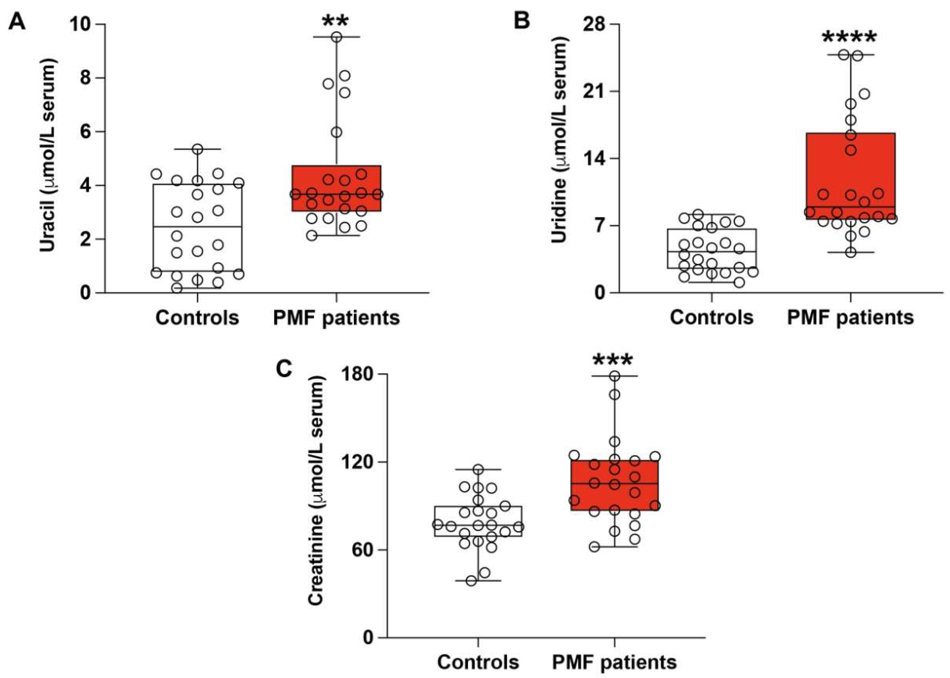 Antioxidants 13 00490 g003