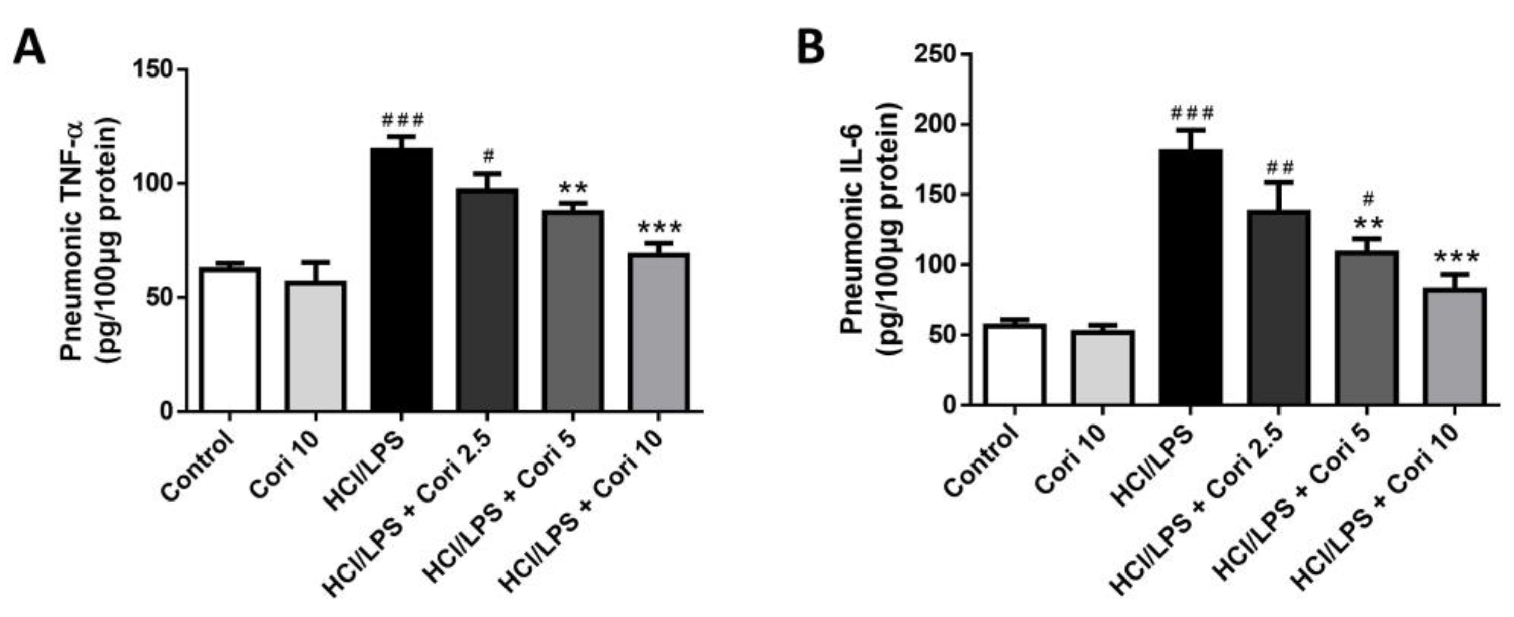 Antioxidants 13 00491 g005