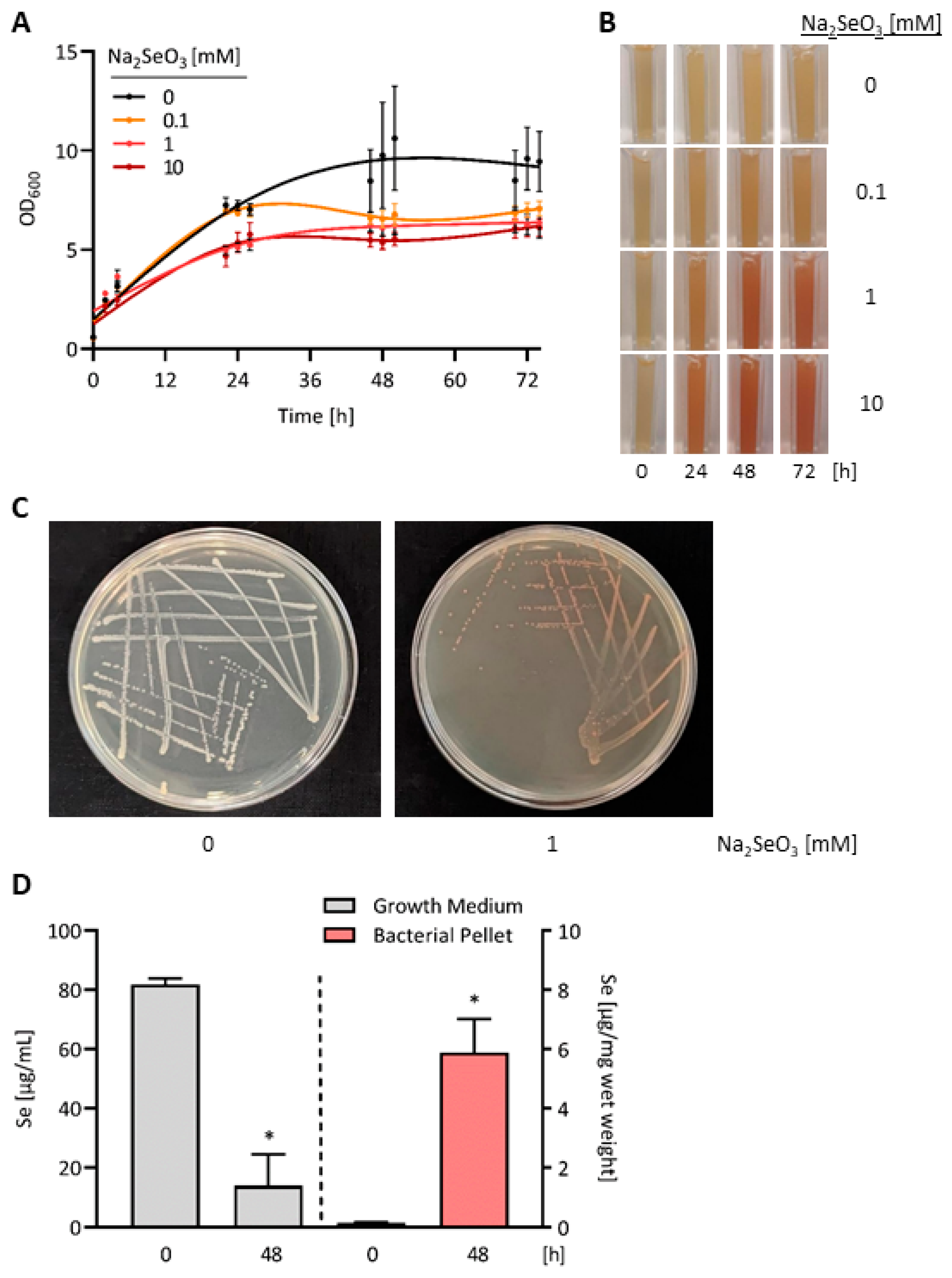 Antioxidants 13 00492 g001