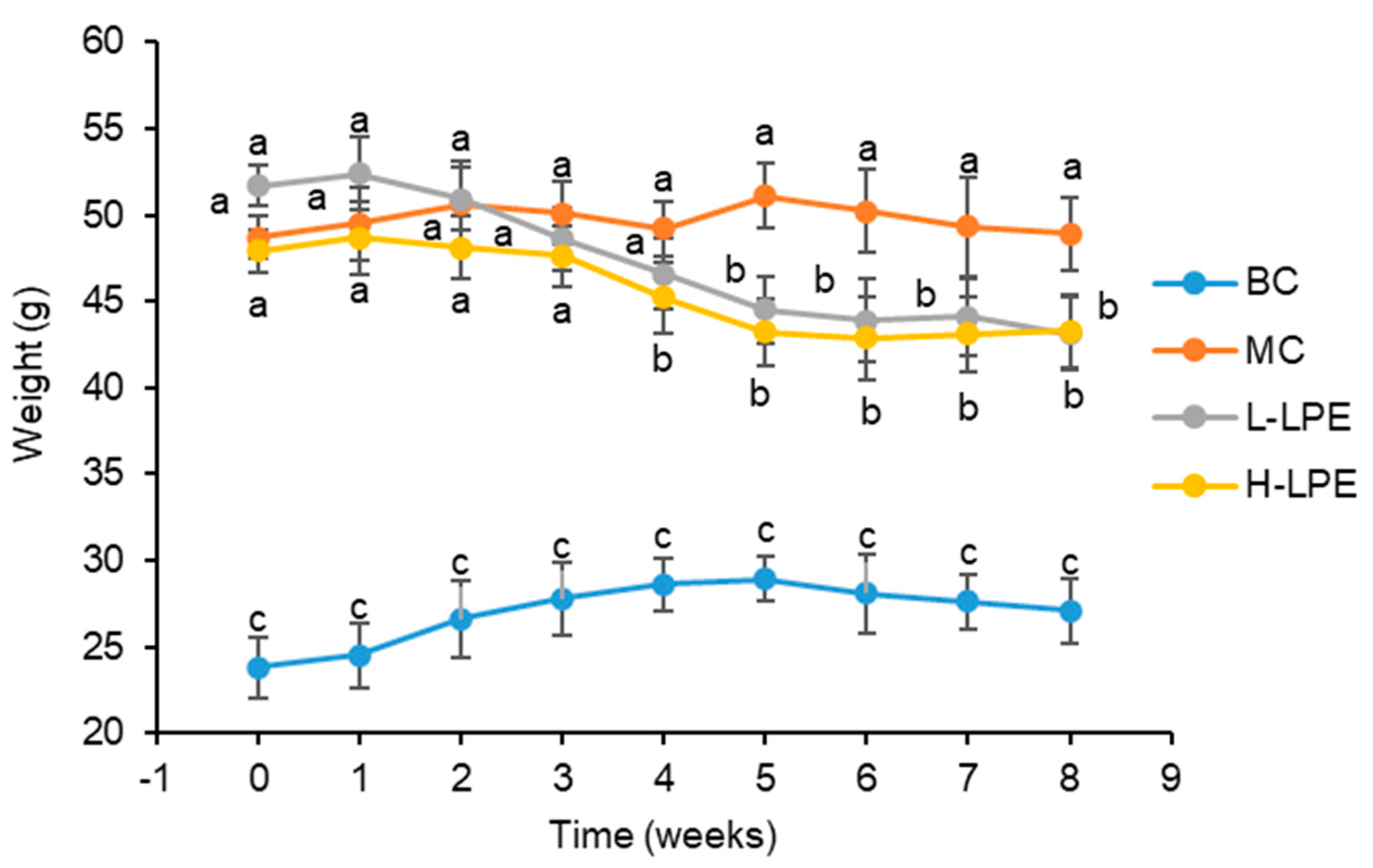 Antioxidants 13 00495 g001