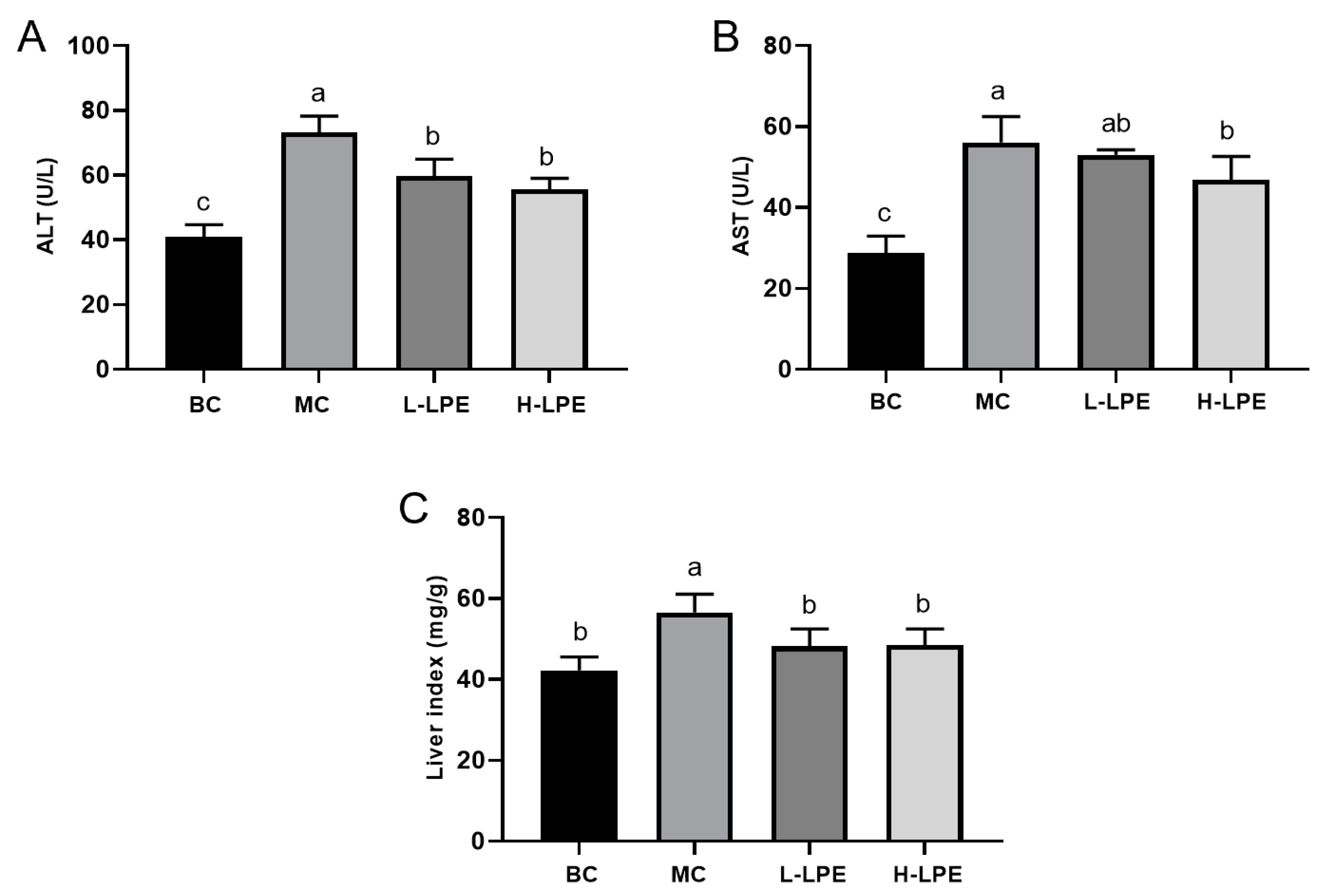Antioxidants 13 00495 g005
