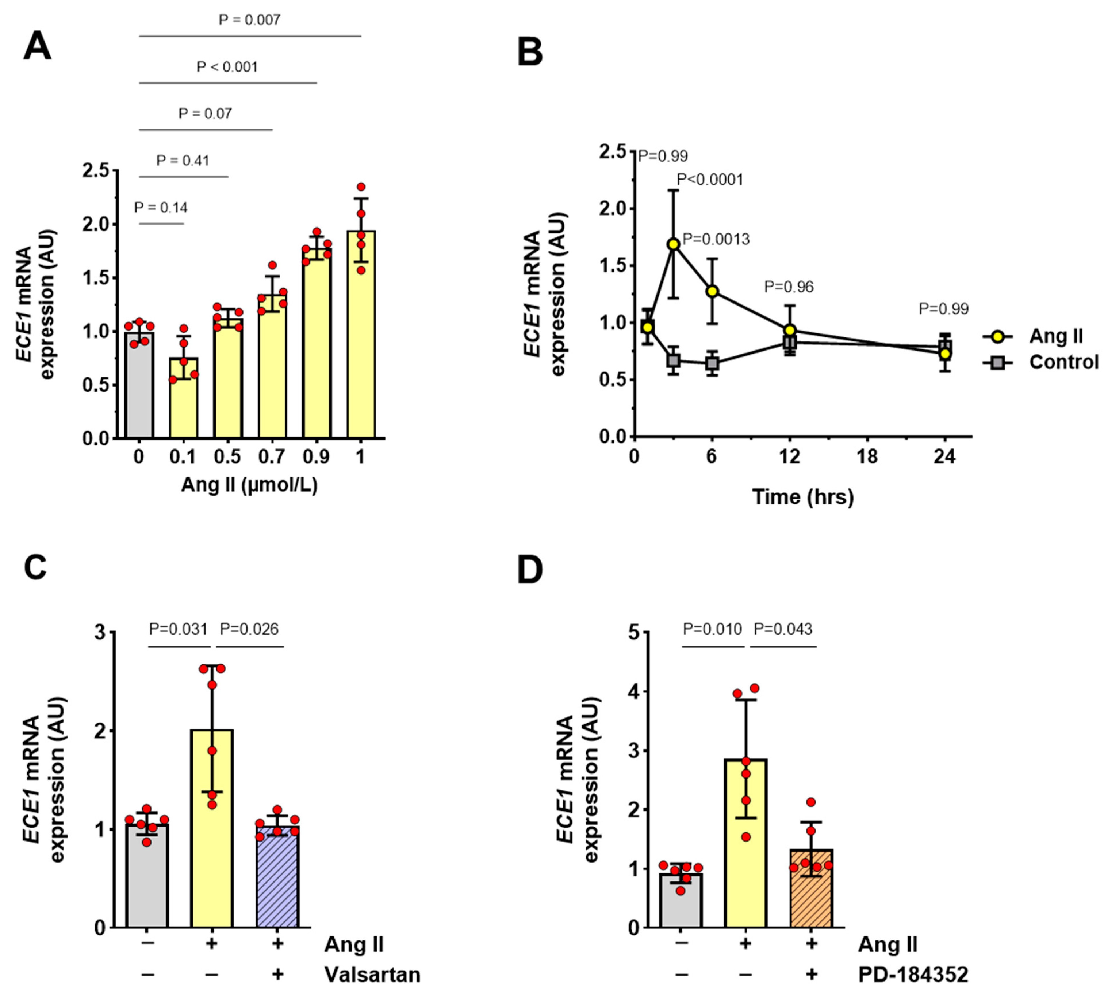 Antioxidants 13 00500 g002
