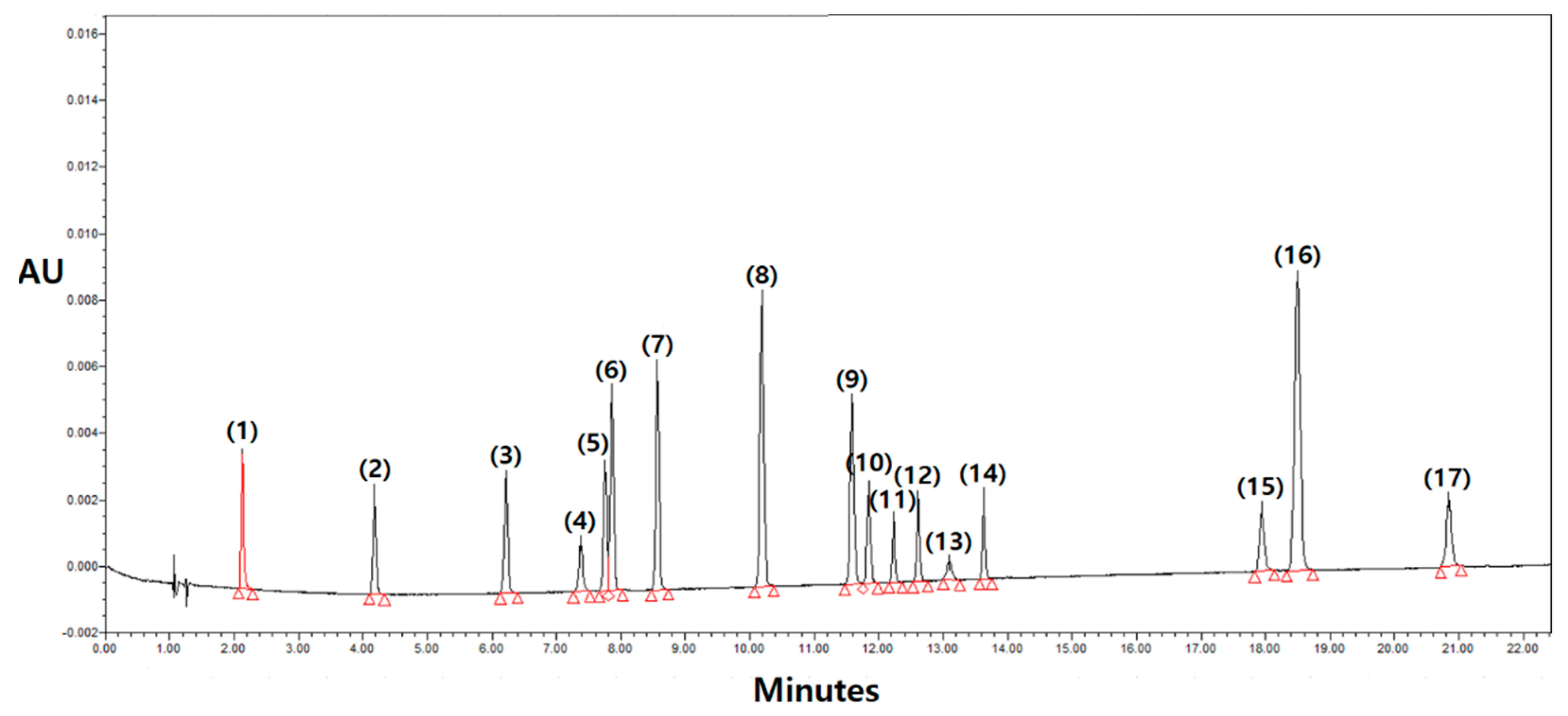 Antioxidants 13 00501 g002