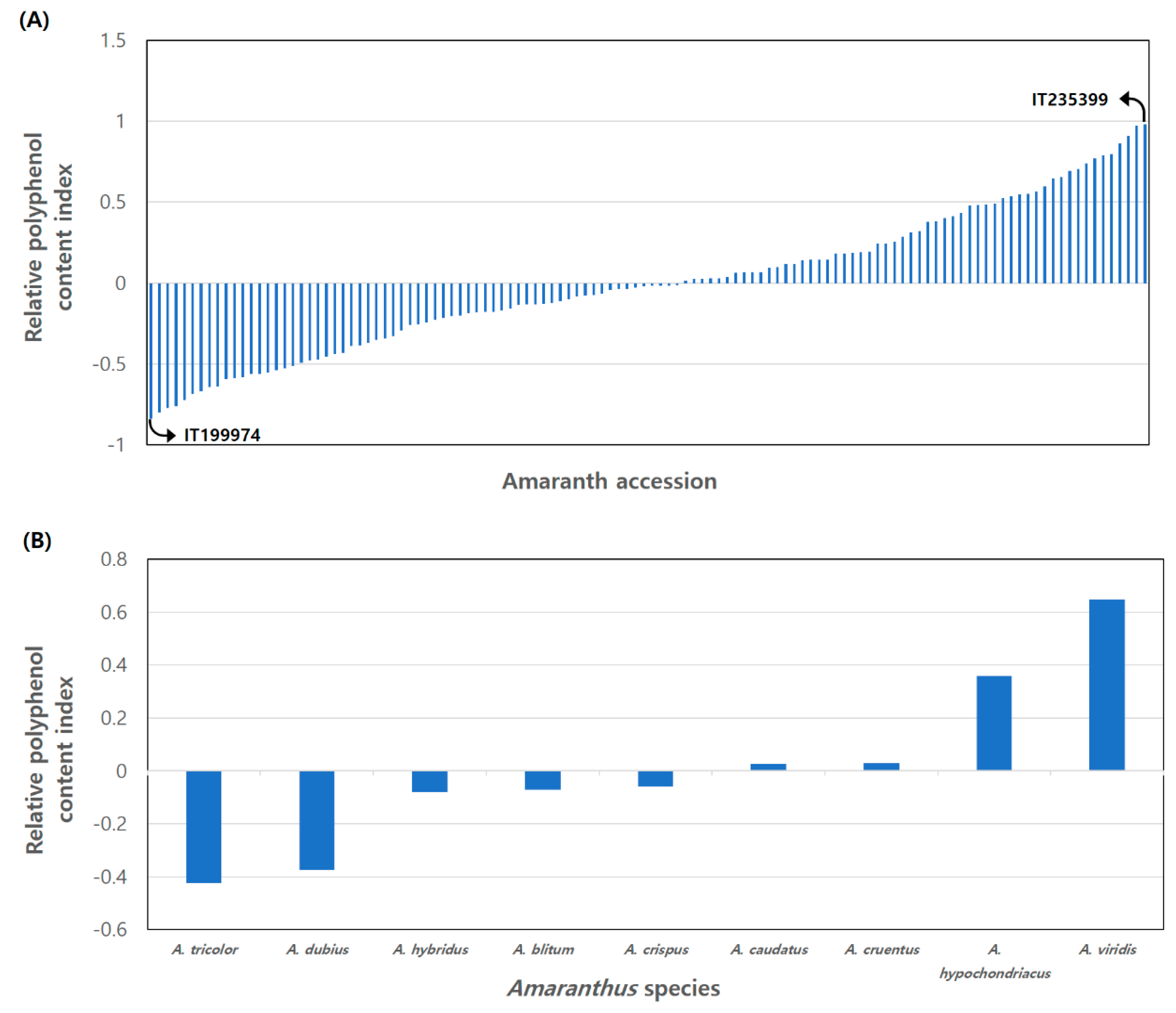 Antioxidants 13 00501 g003