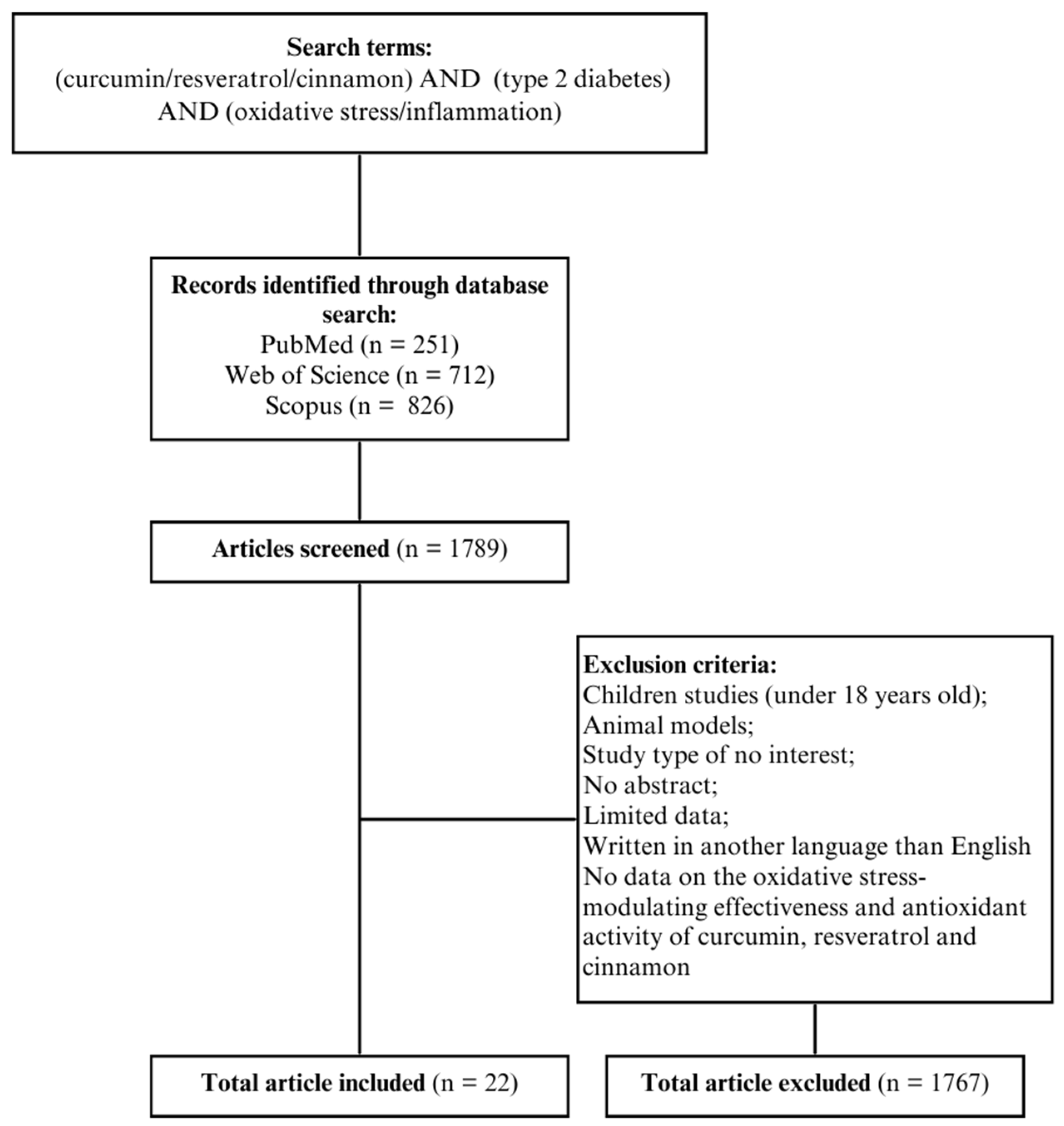 Antioxidants 13 00510 g001