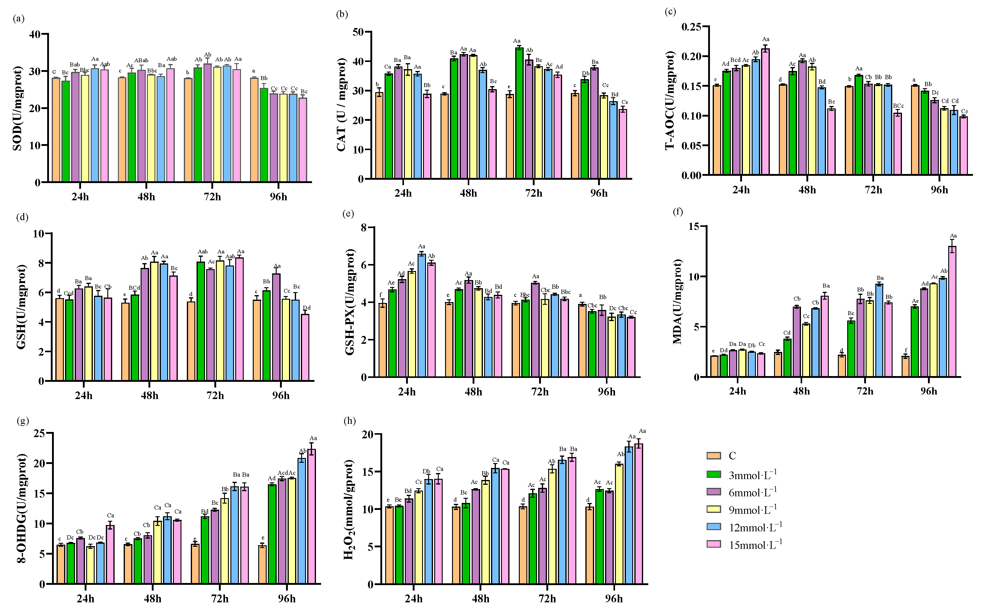 Antioxidants 13 00524 g001