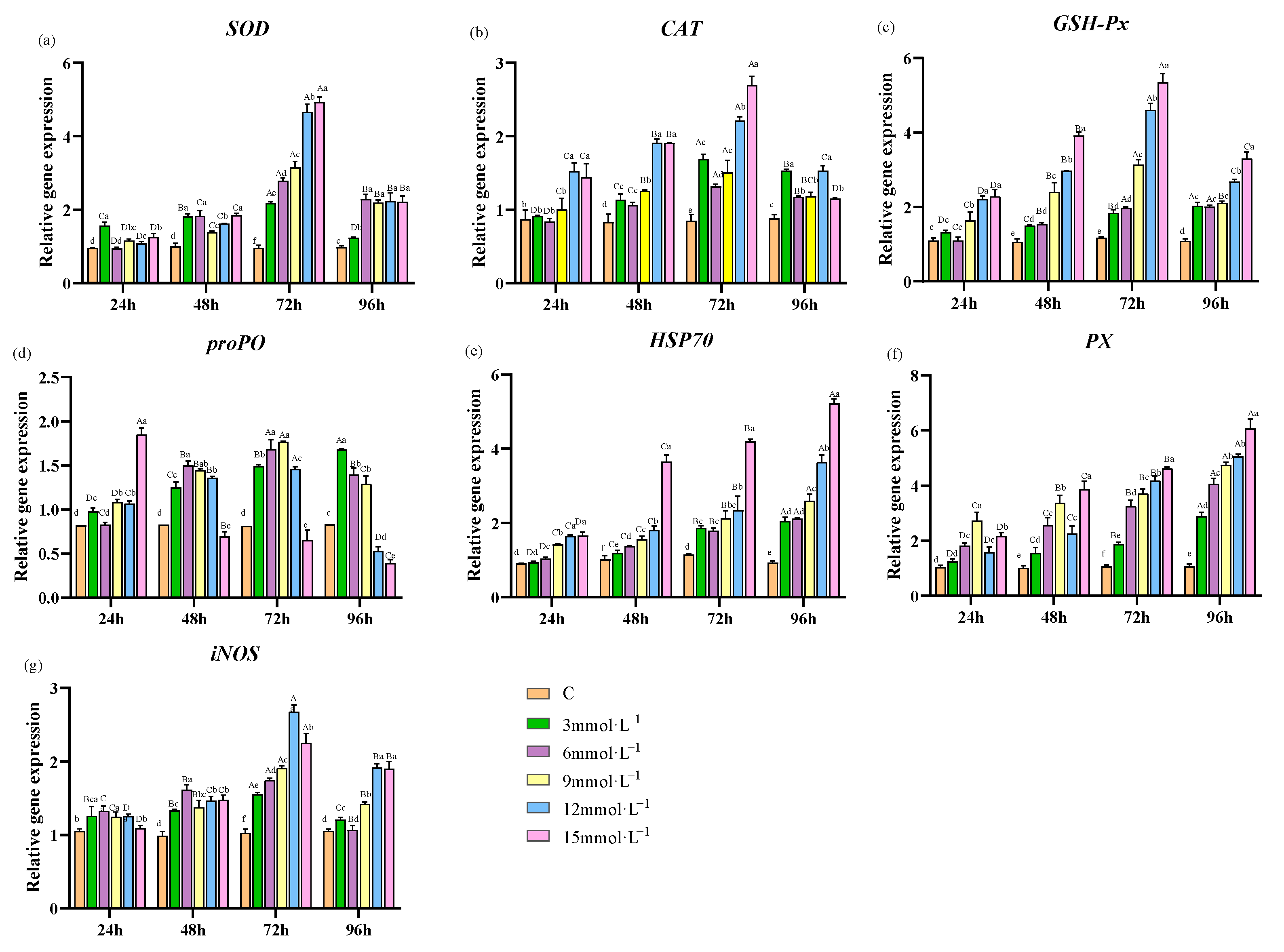 Antioxidants 13 00524 g003