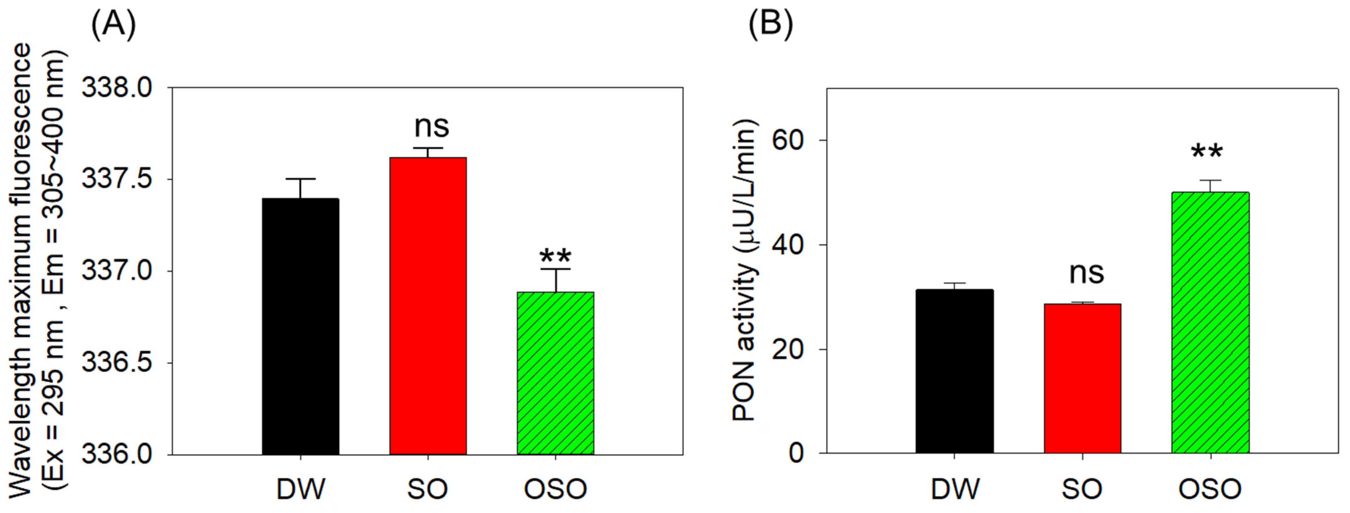 Antioxidants 13 00529 g004