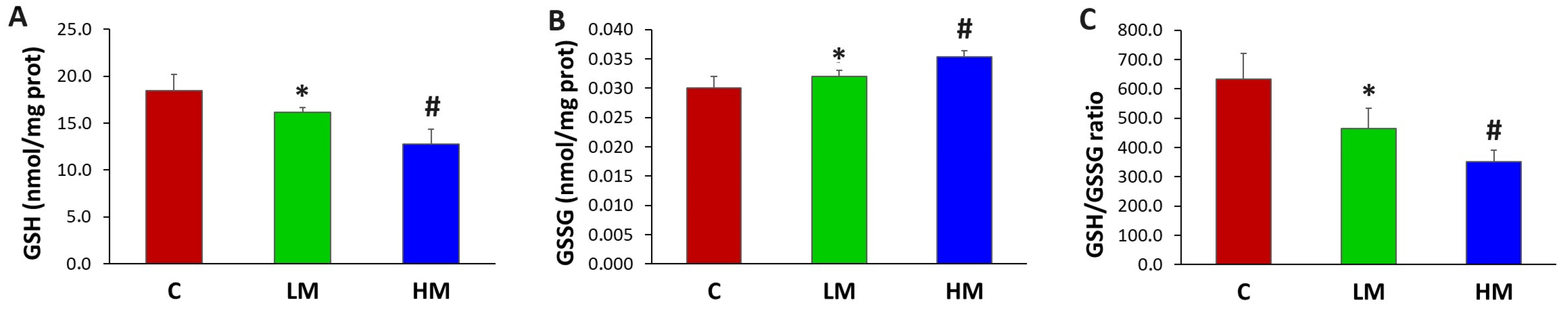 Antioxidants 13 00539 g005