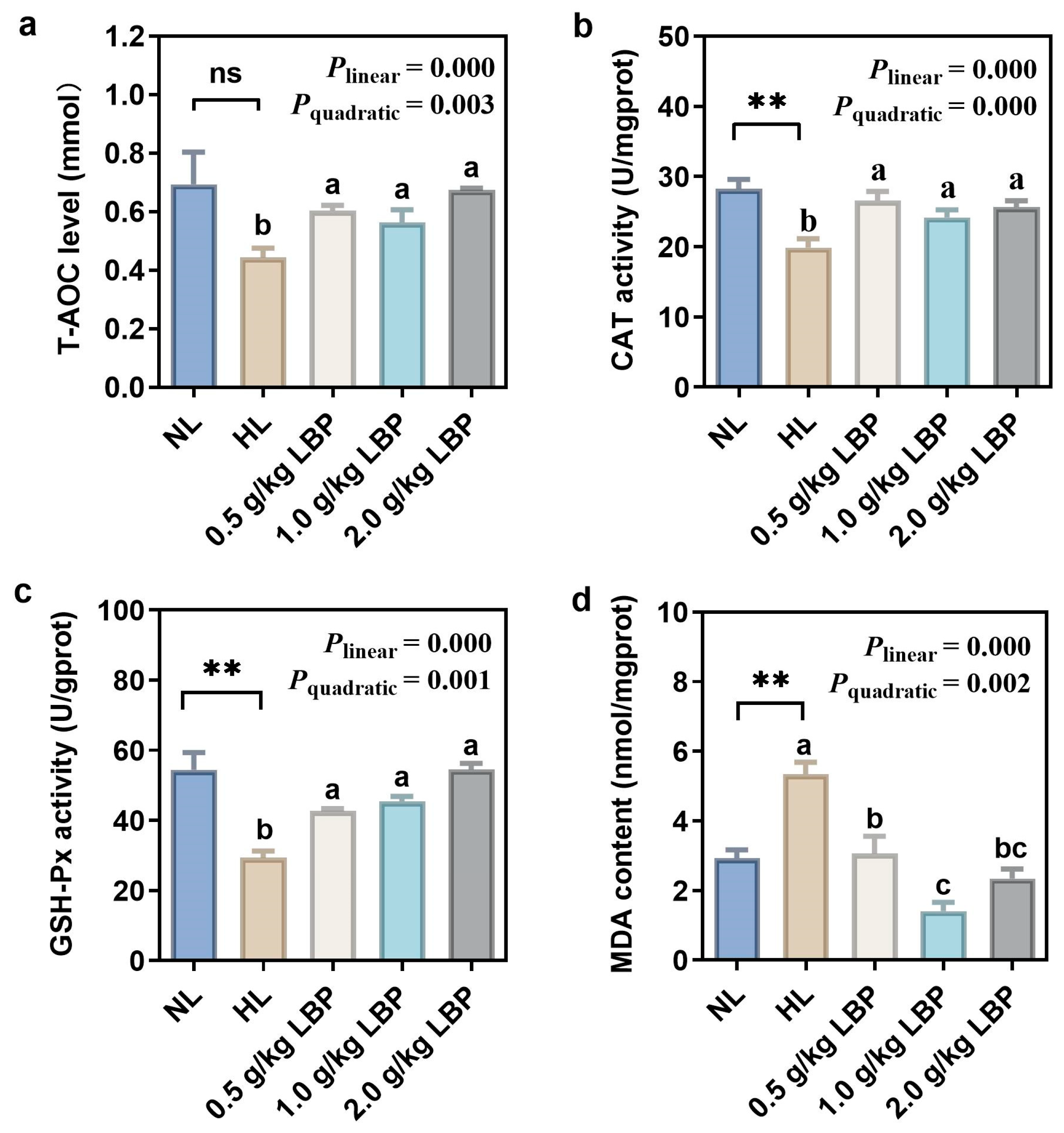 Antioxidants 13 00540 g001