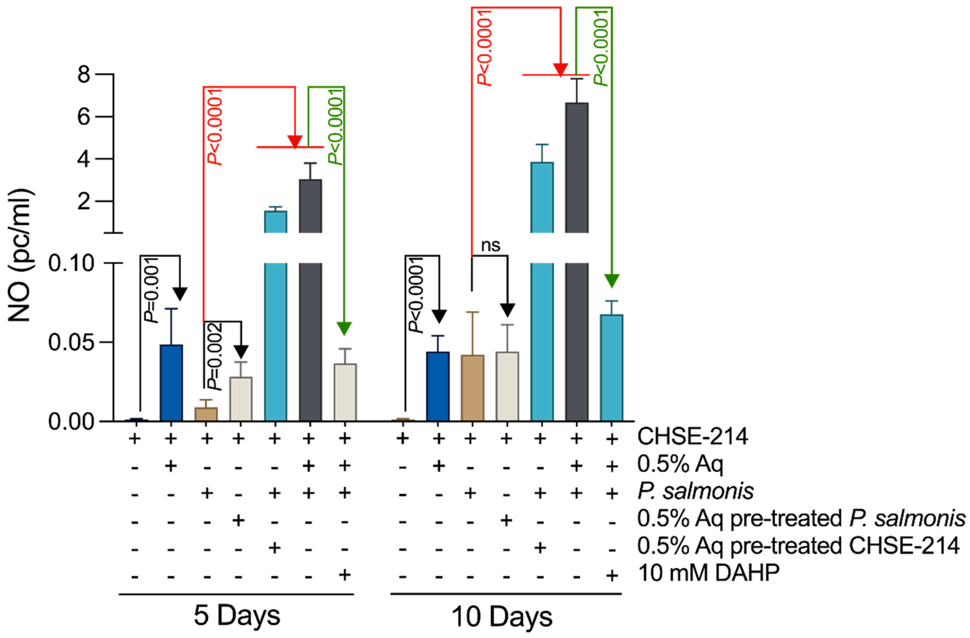 Antioxidants 13 00542 g004 Antioxidants 13 00542 g004