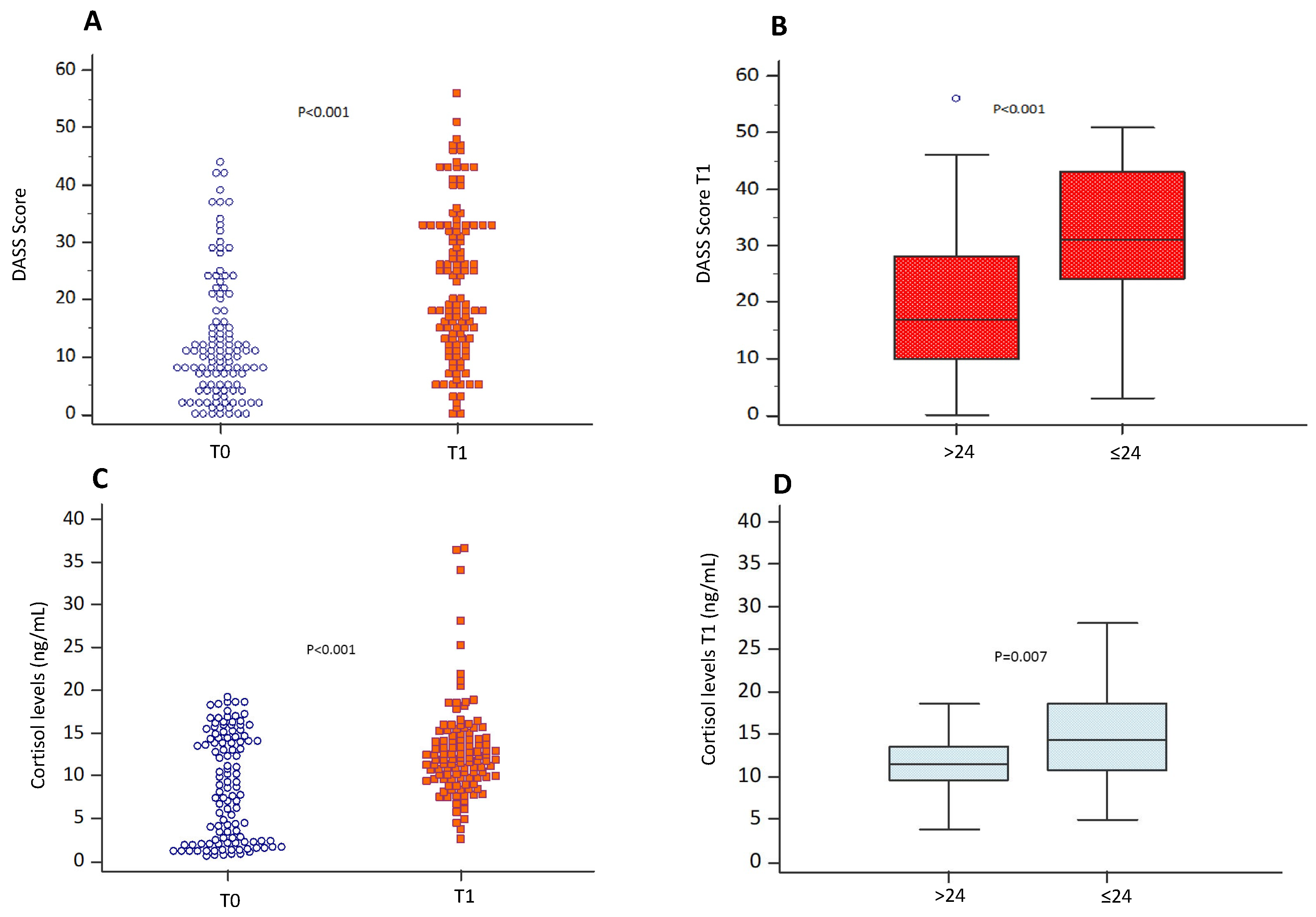 Antioxidants 13 00551 g001