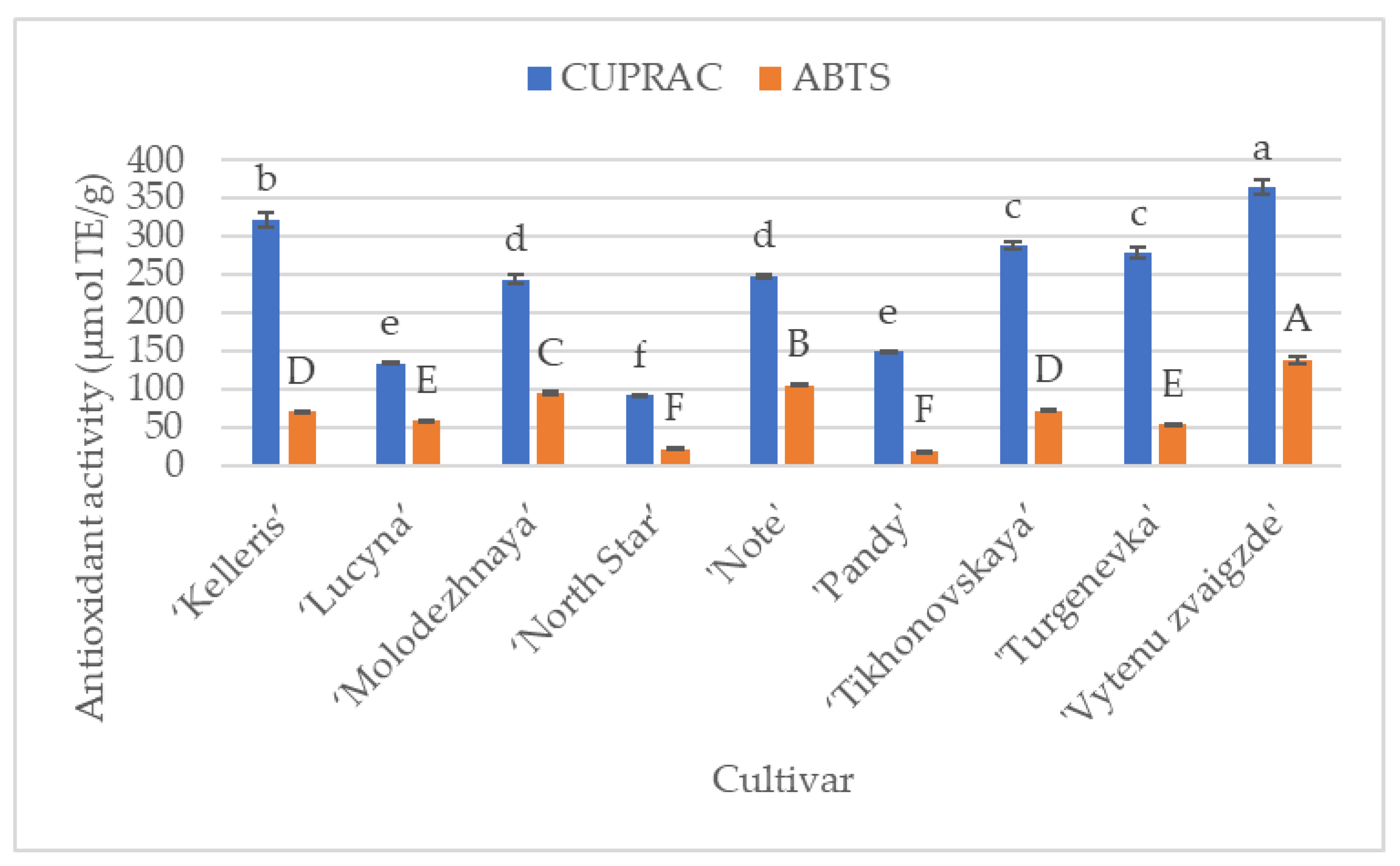 Antioxidants 13 00553 g004