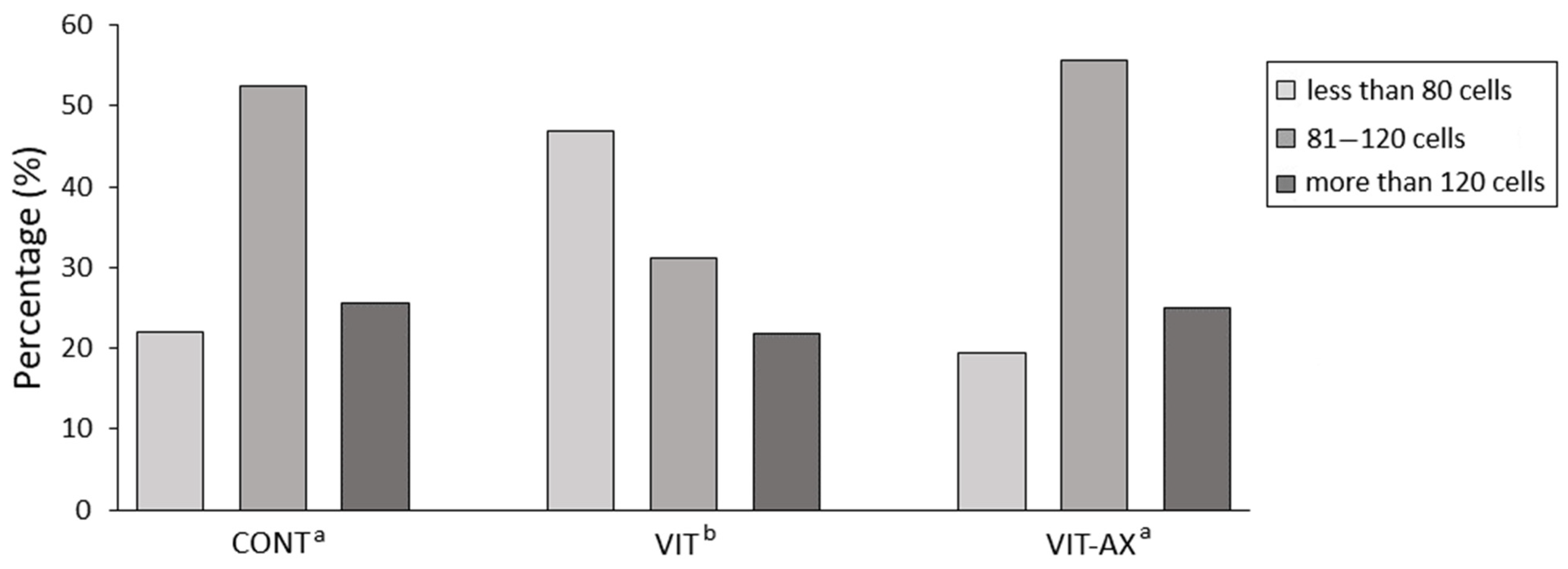 Antioxidants 13 00556 g003