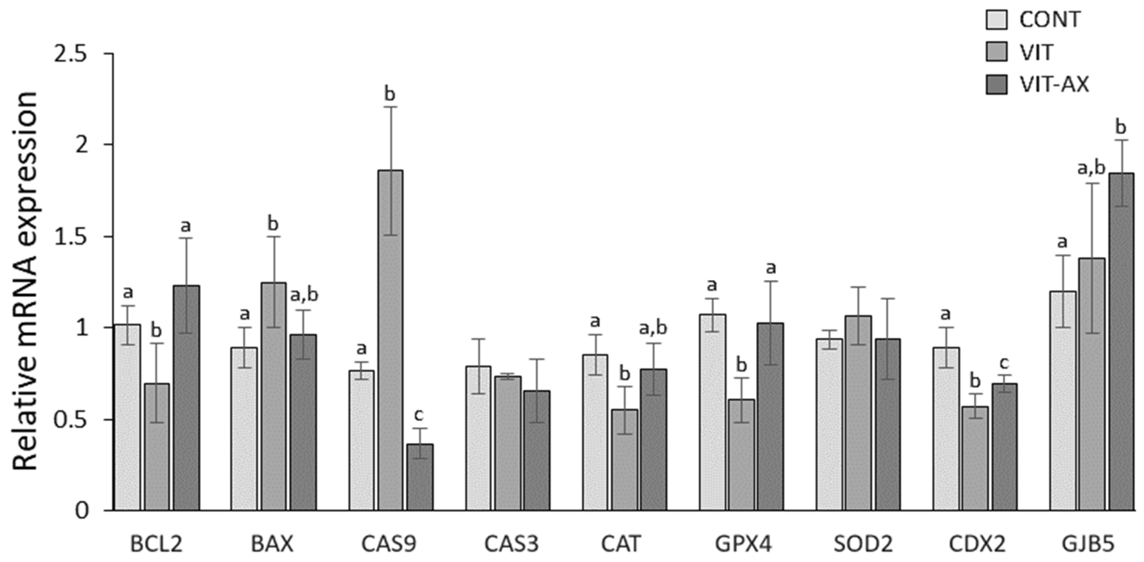 Antioxidants 13 00556 g004