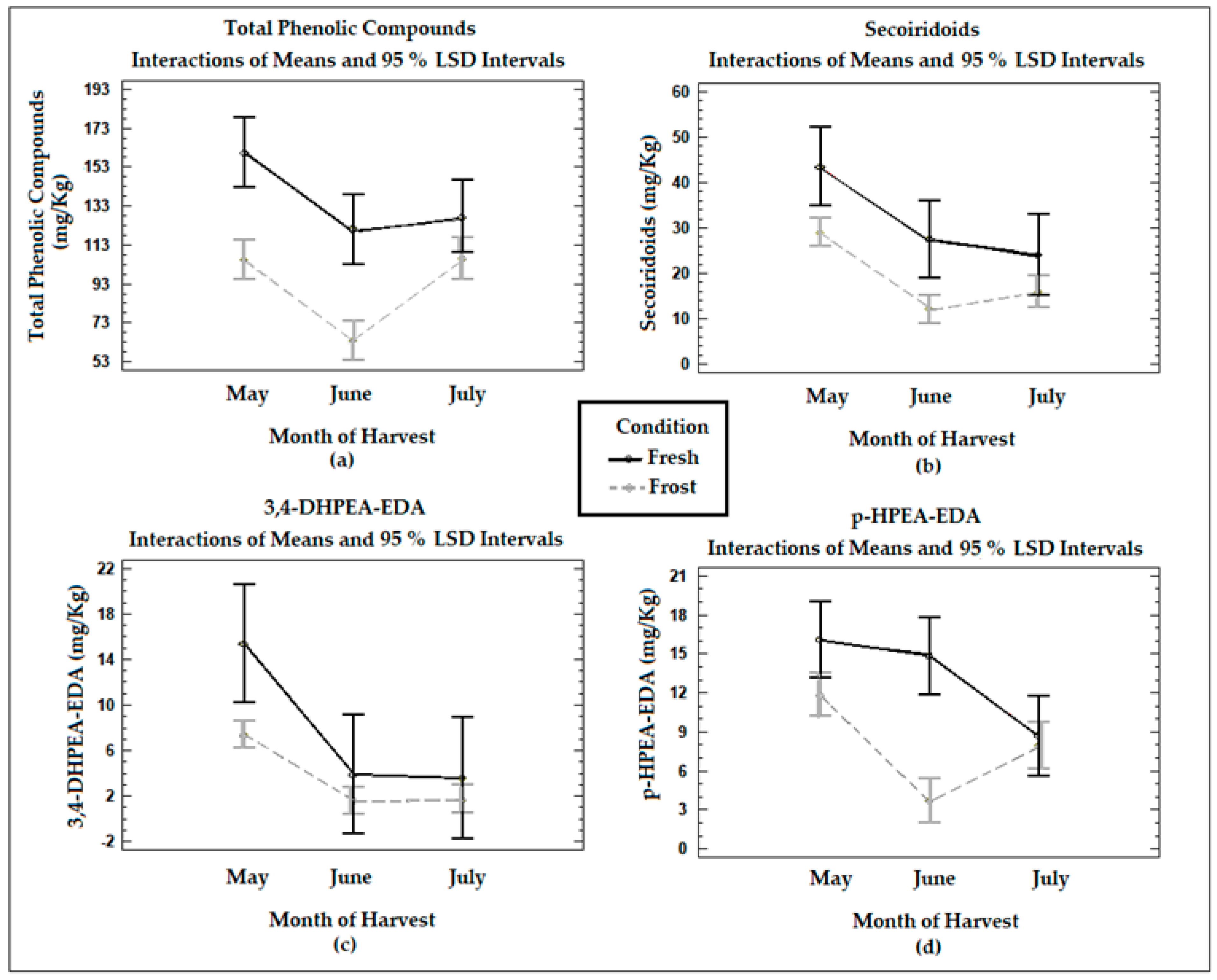Antioxidants 13 00559 g001