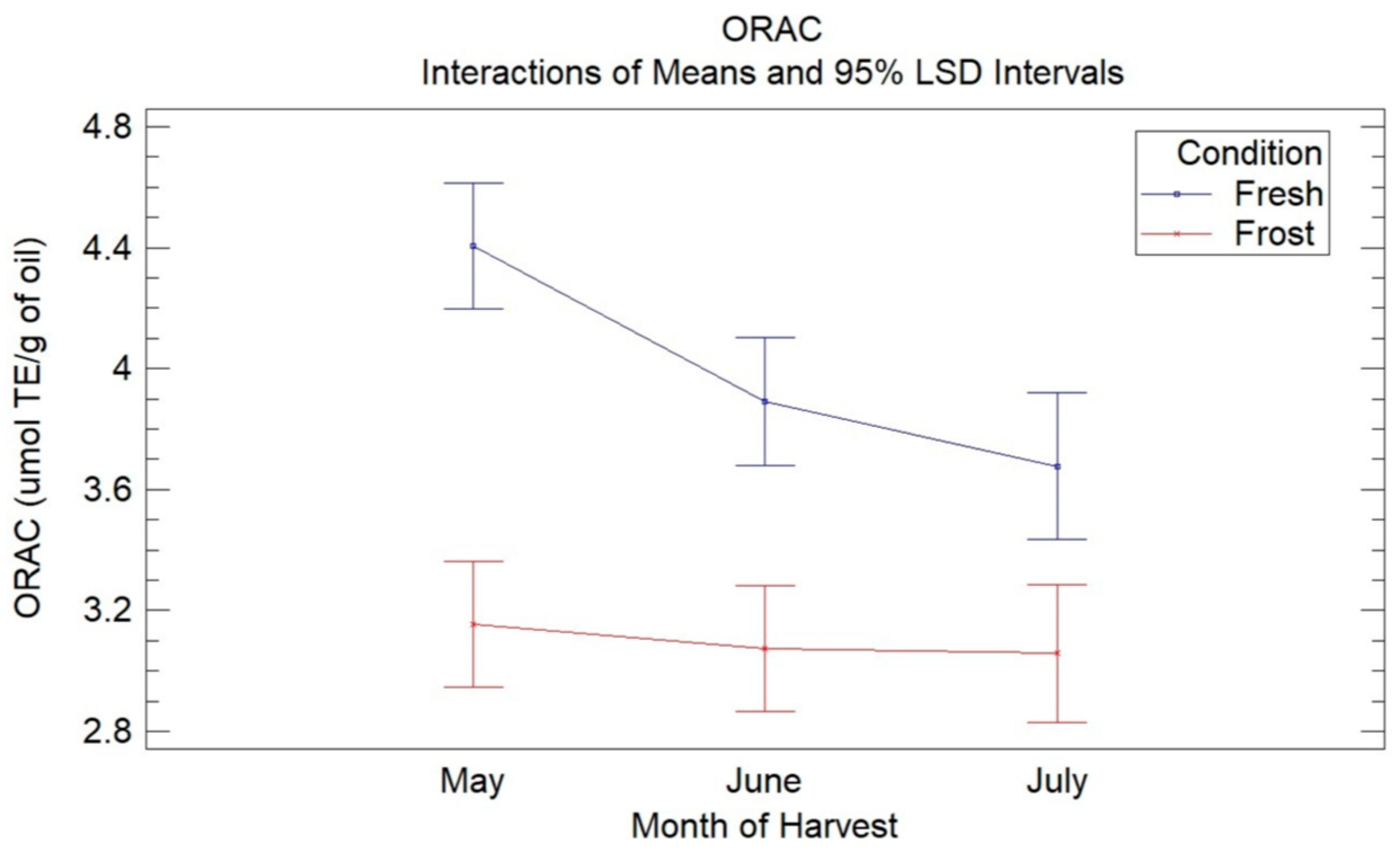 Antioxidants 13 00559 g002