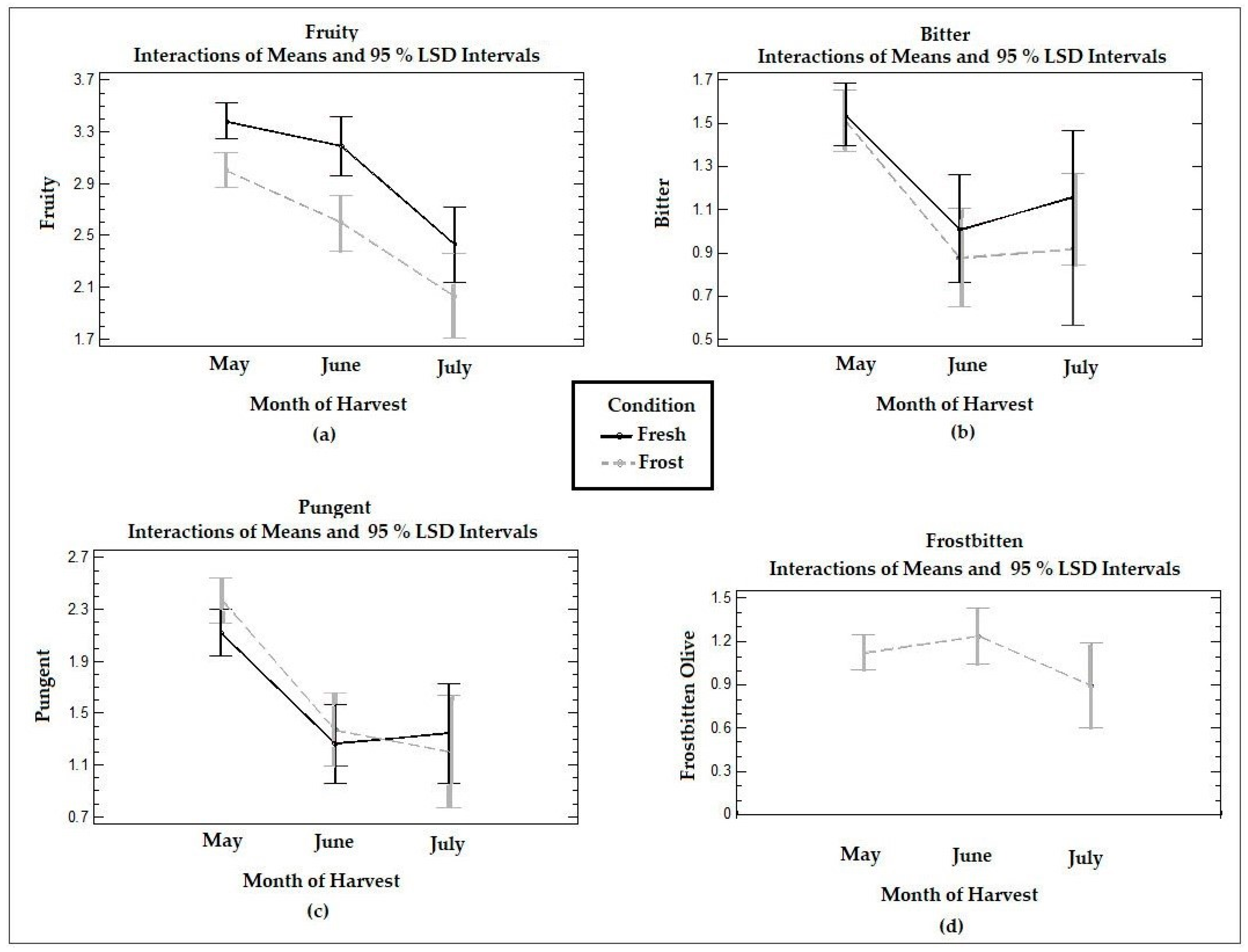 Antioxidants 13 00559 g004