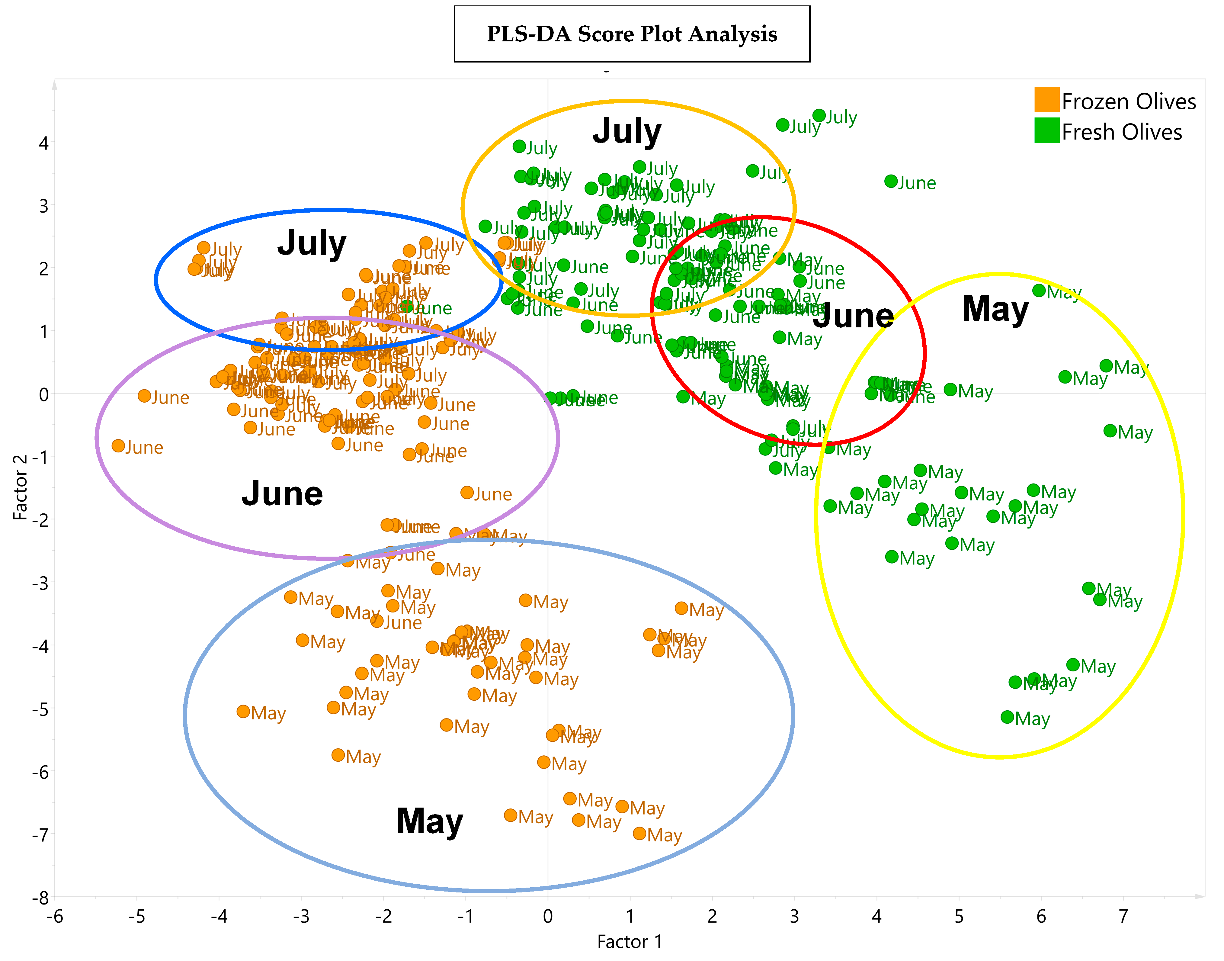 Antioxidants 13 00559 g005