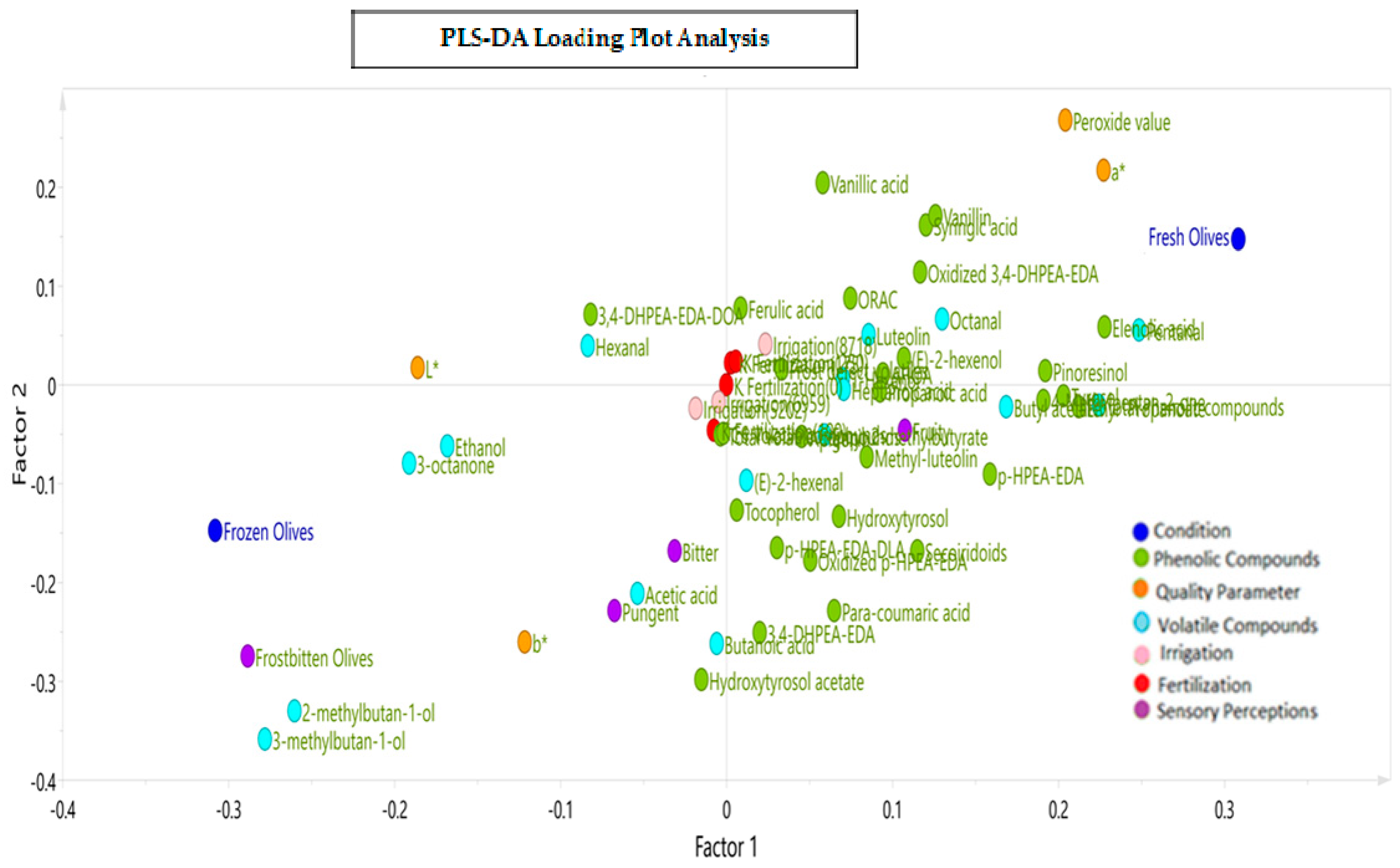 Antioxidants 13 00559 g007