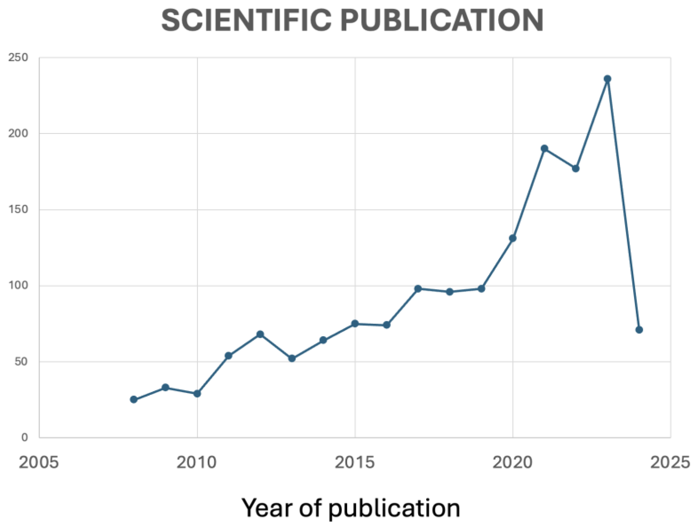 Antioxidants 13 00566 g008
