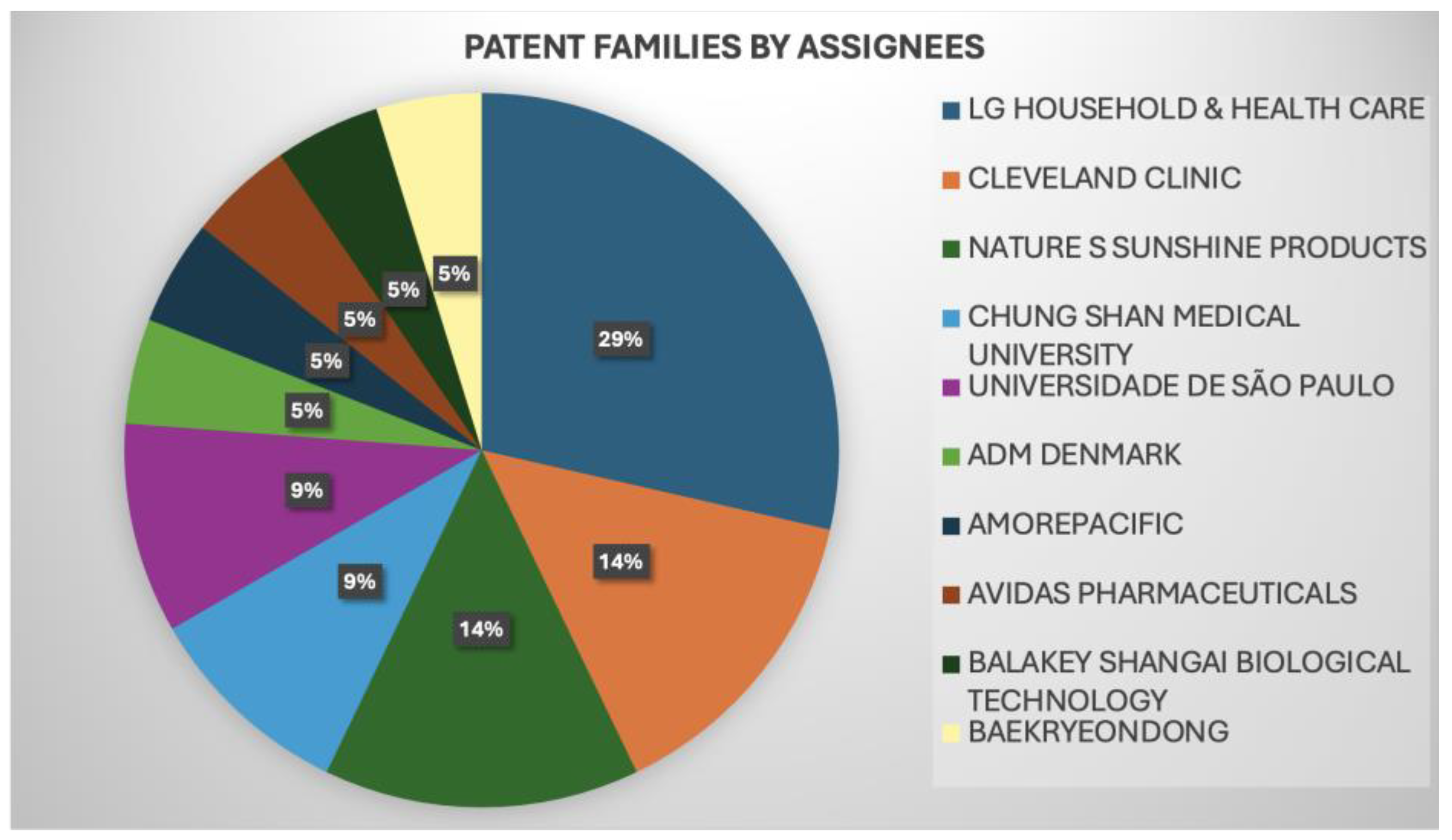 Antioxidants 13 00566 g009