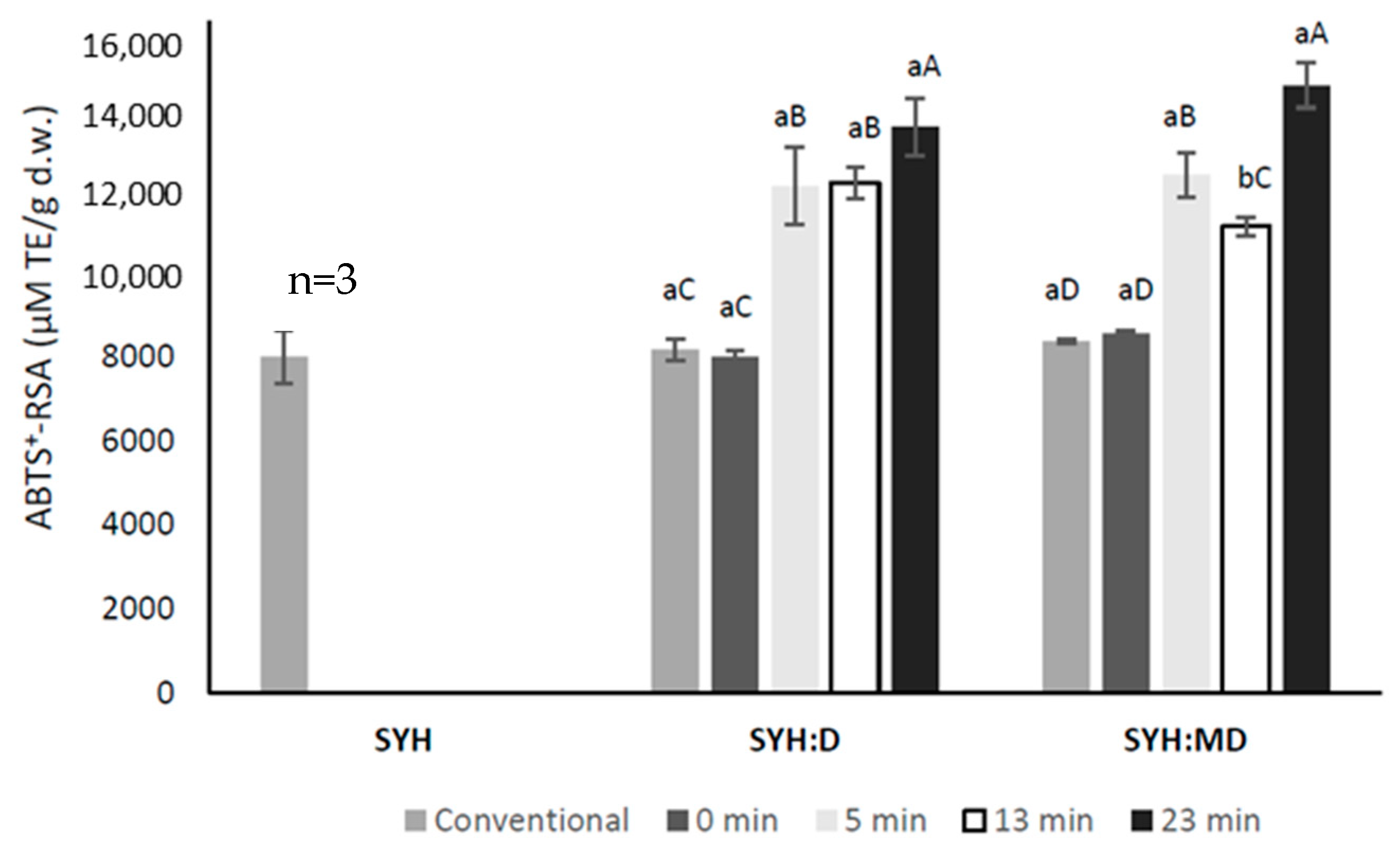 Antioxidants 13 00570 g002