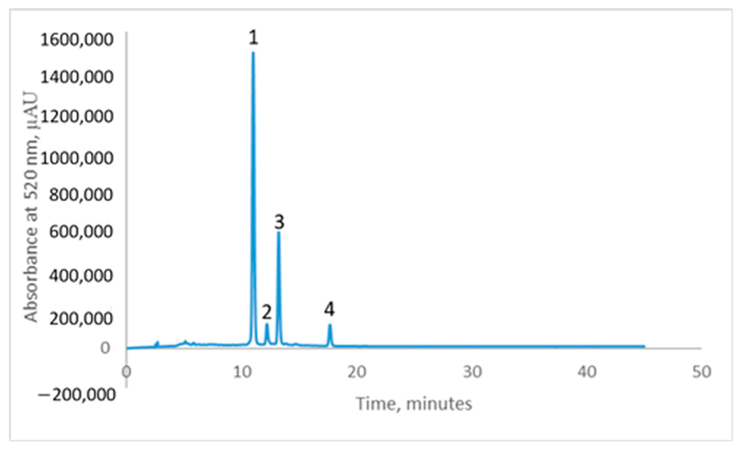 Antioxidants 13 00570 g003