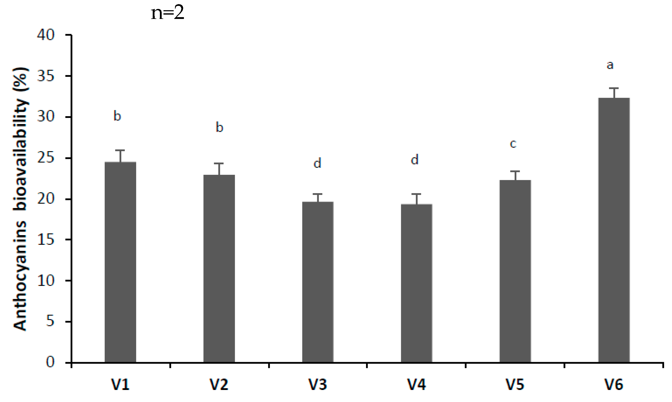 Antioxidants 13 00570 g005