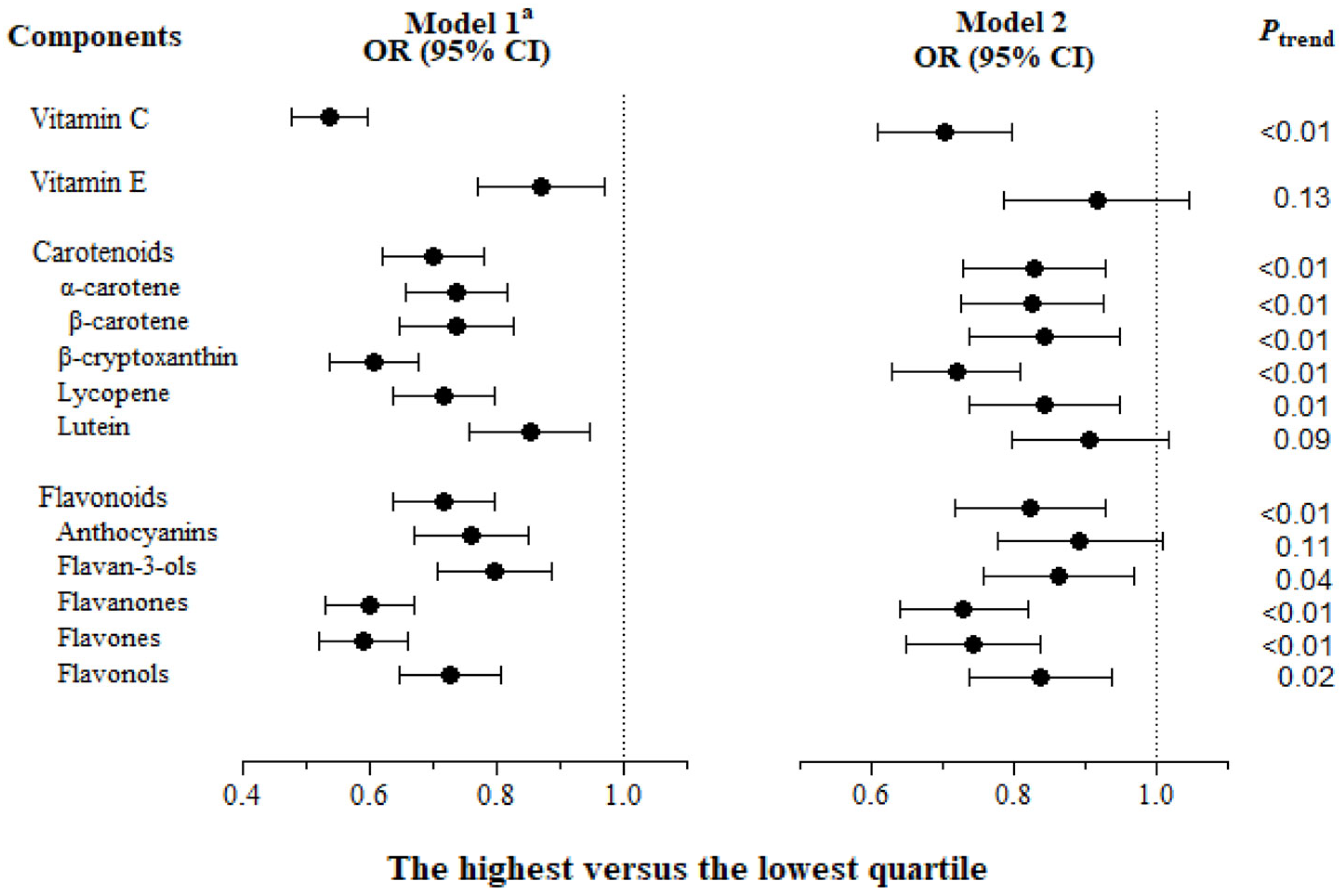 Antioxidants 13 00576 g002