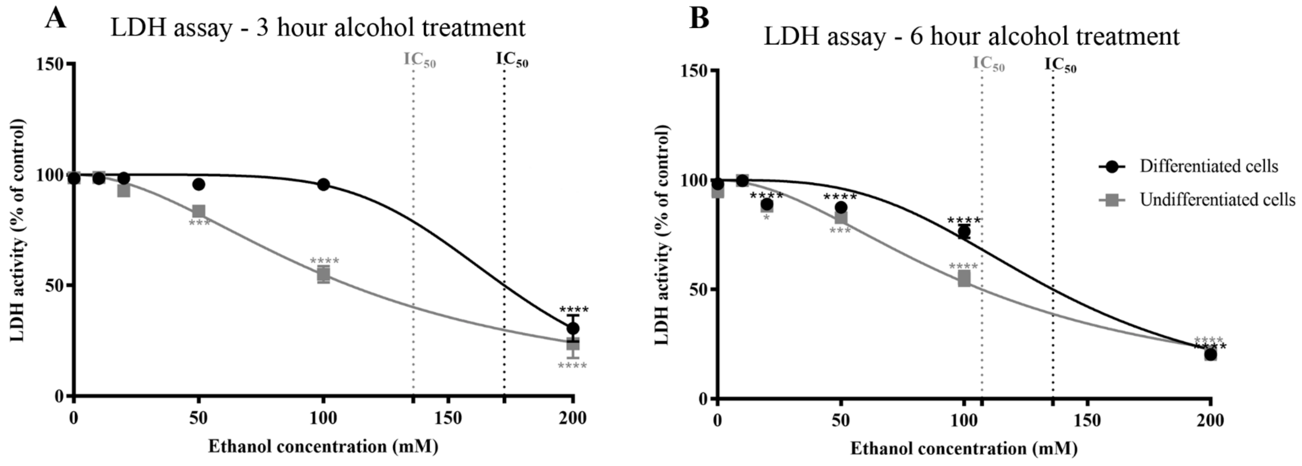 Antioxidants 13 00580 g002a