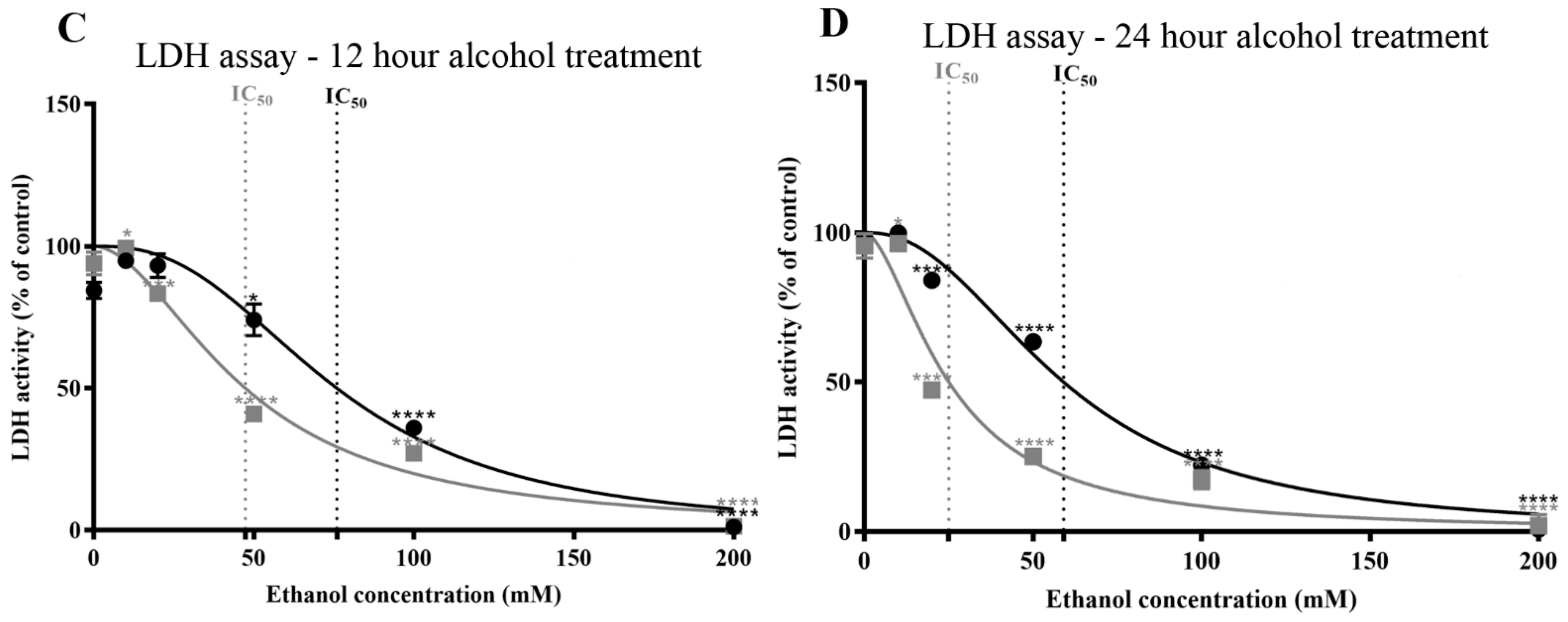 Antioxidants 13 00580 g002b